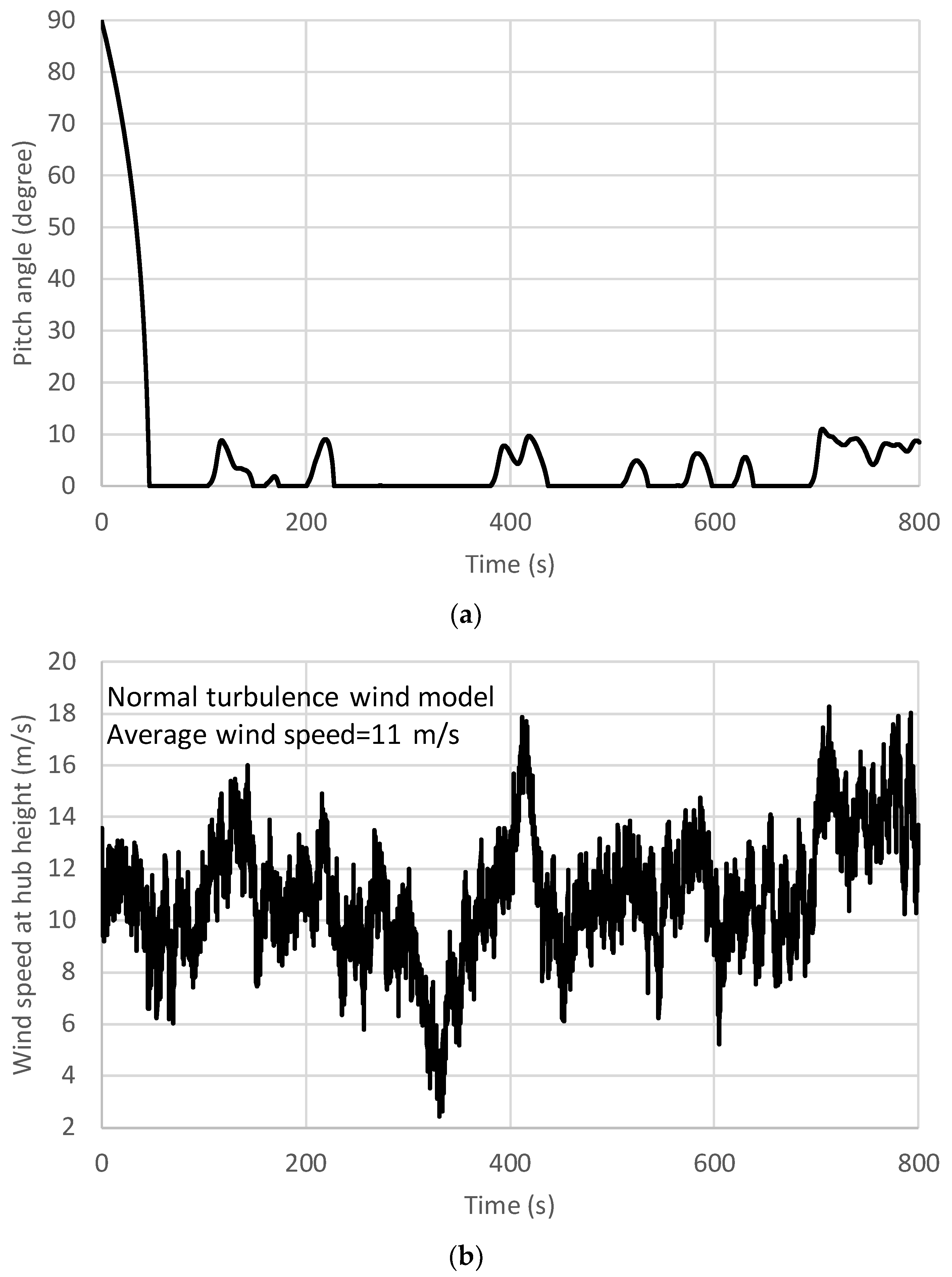 Processes 11 00490 g004