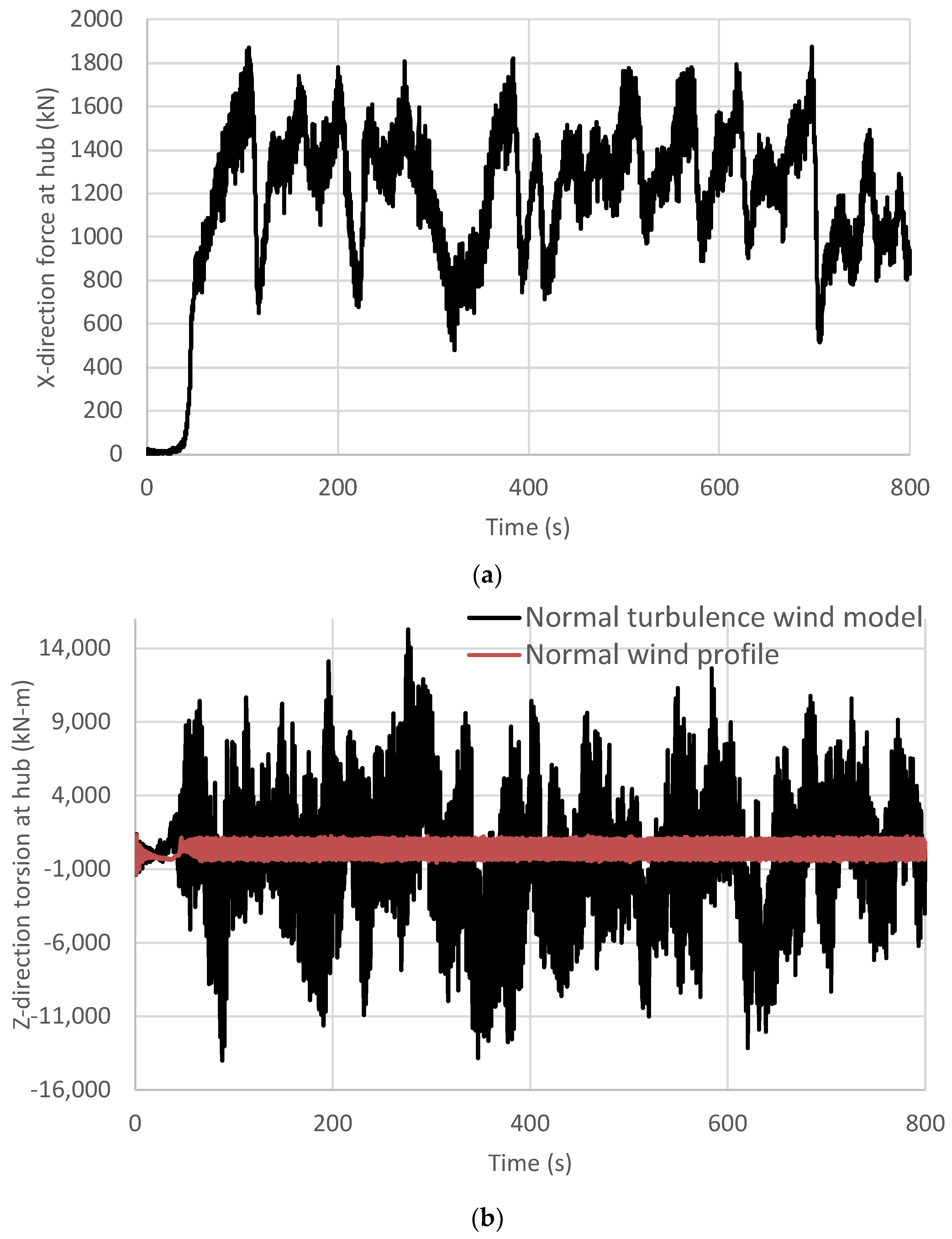 Processes 11 00490 g005