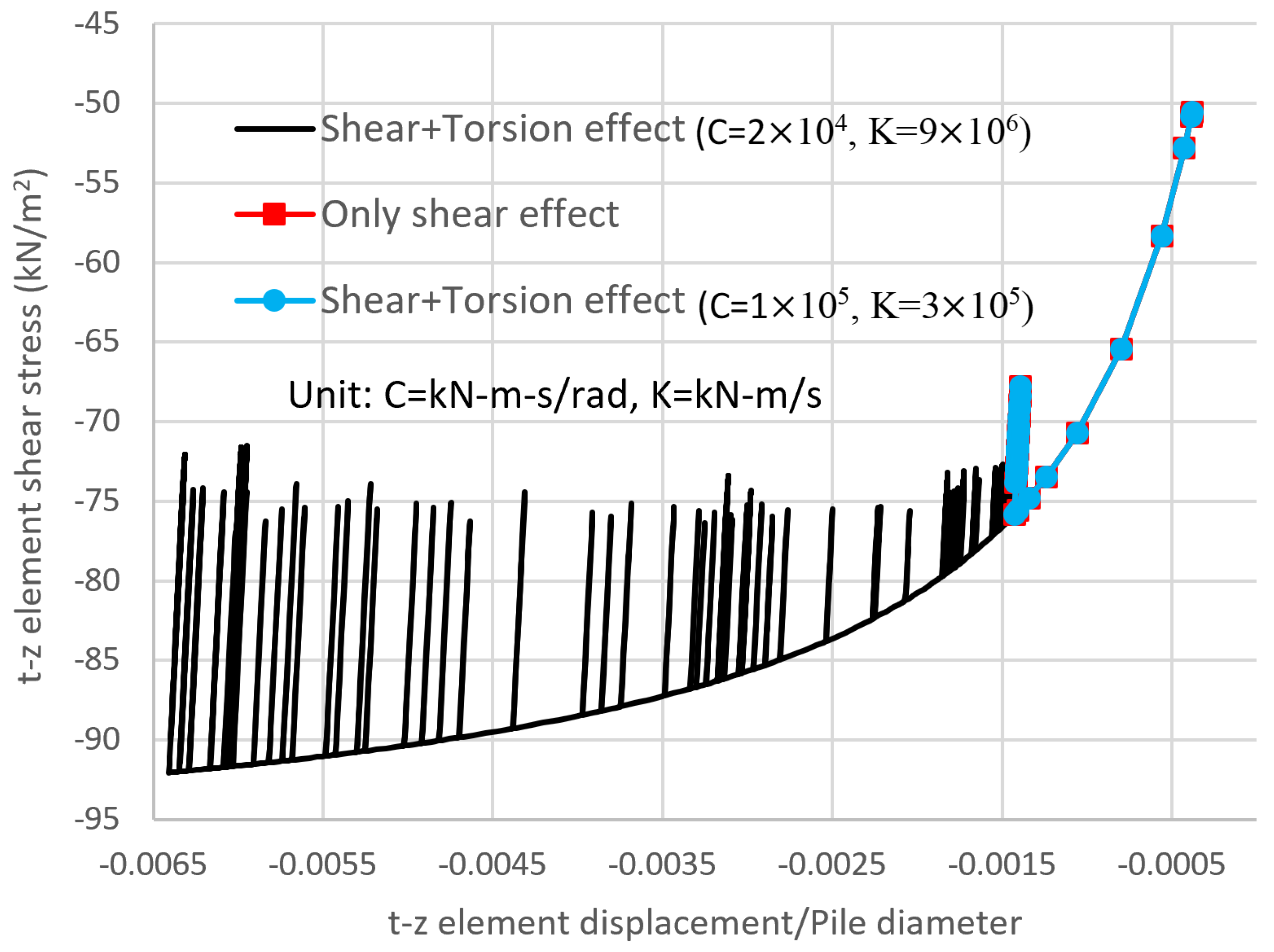Processes 11 00490 g007
