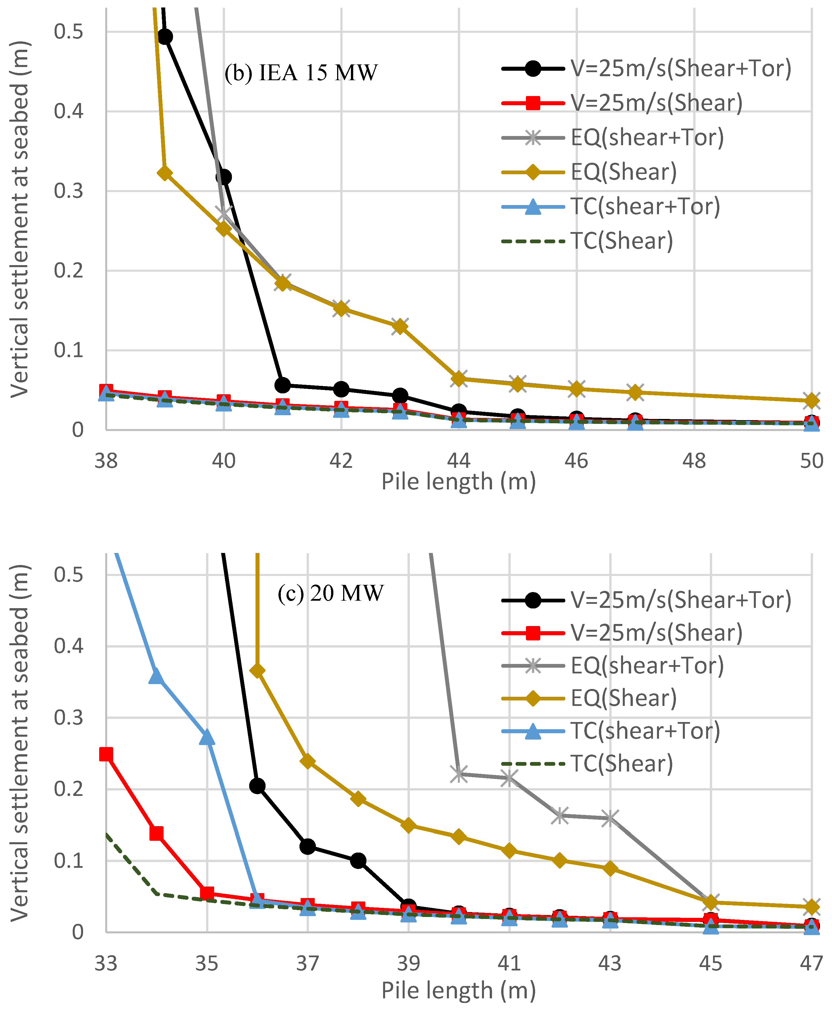 Processes 11 00490 g008b