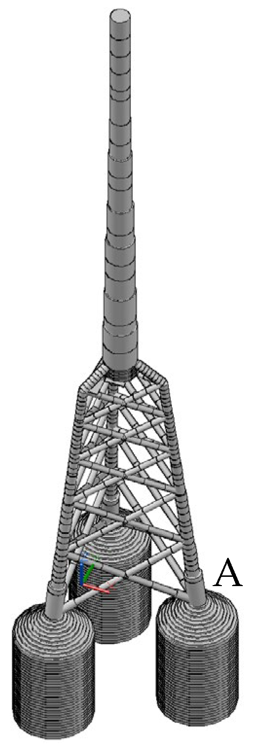 Processes 11 00490 g009
