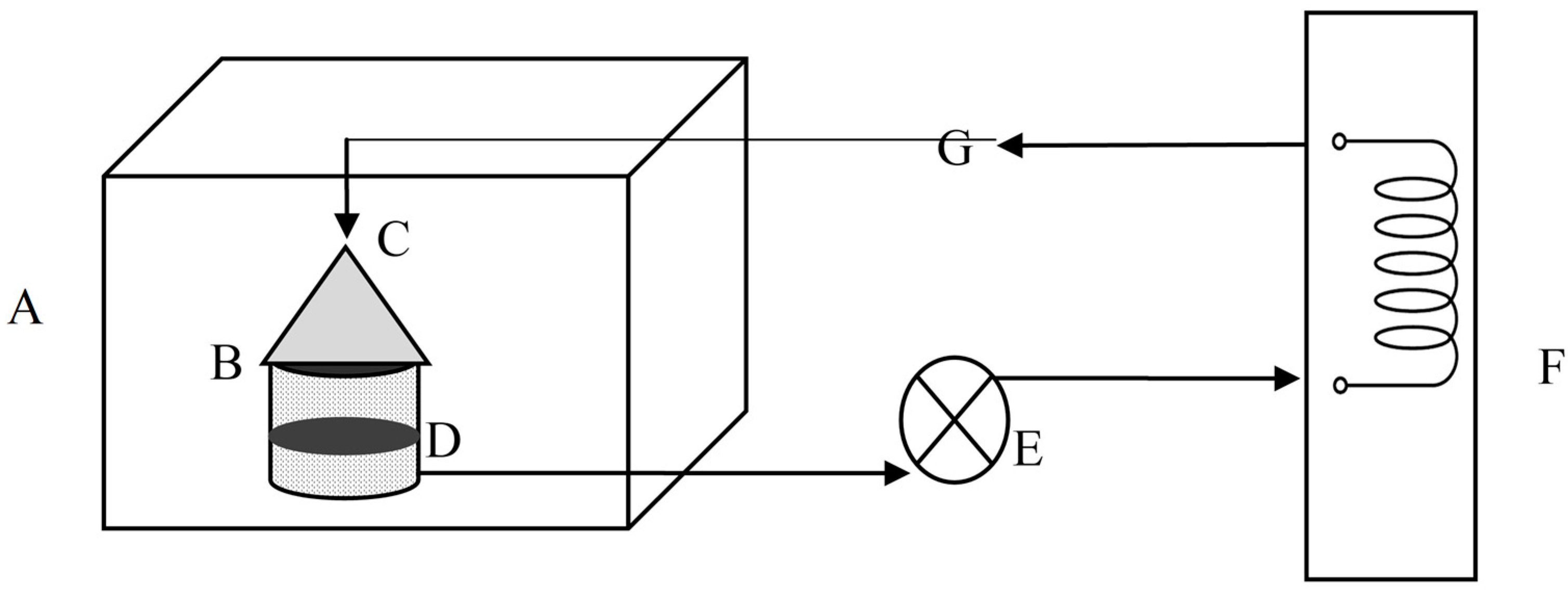 Processes 11 00494 g001