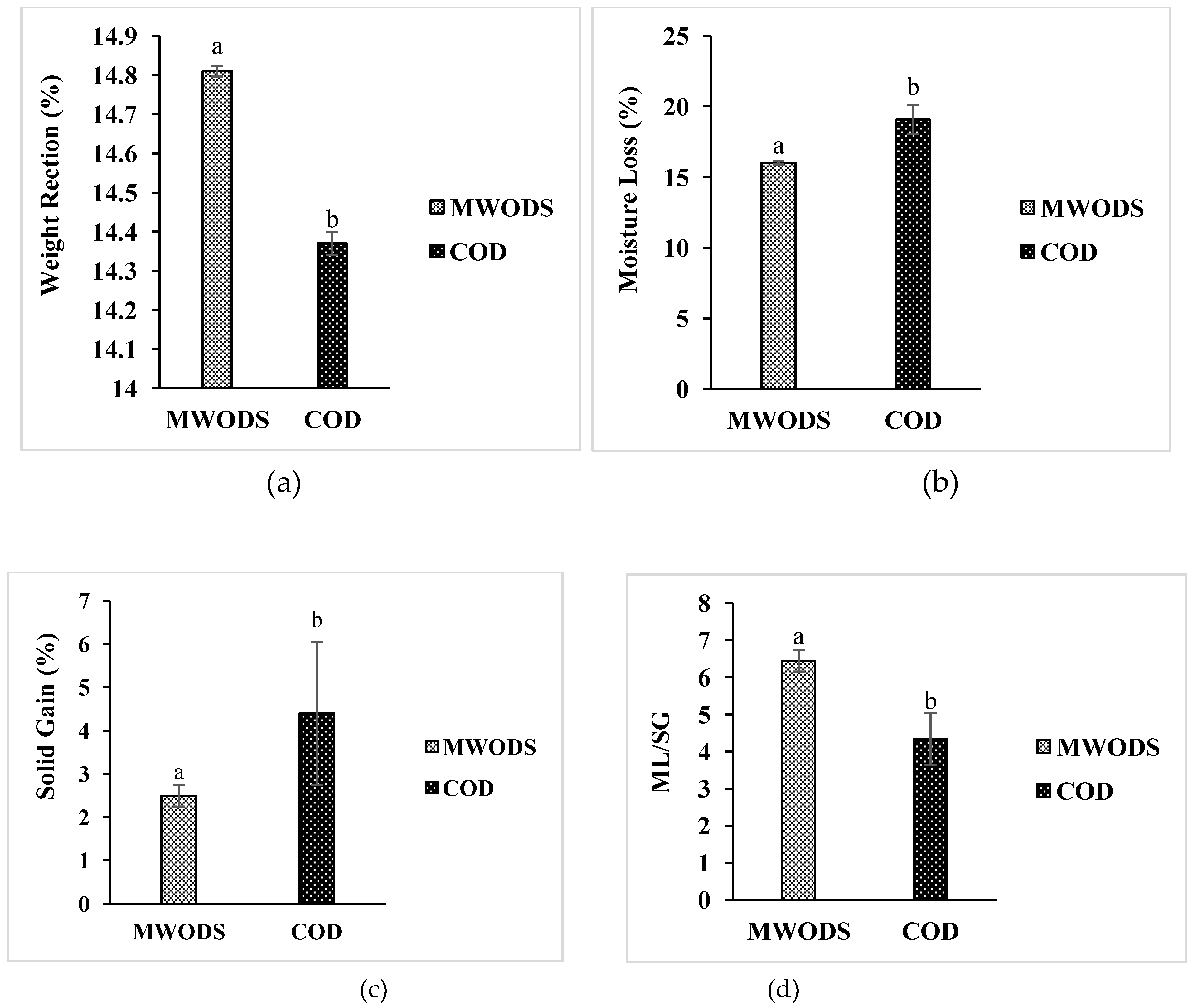 Processes 11 00494 g002