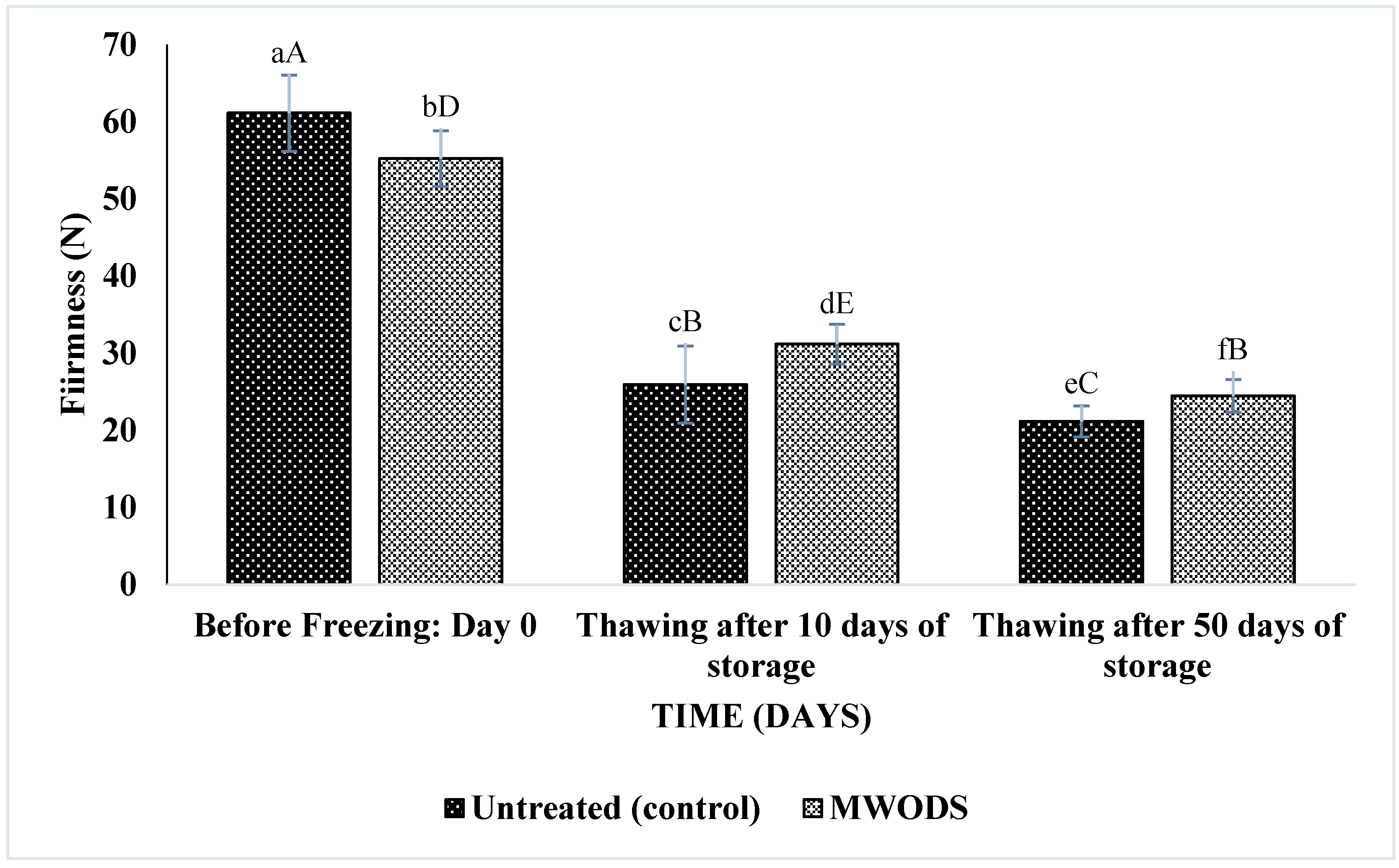 Processes 11 00494 g003