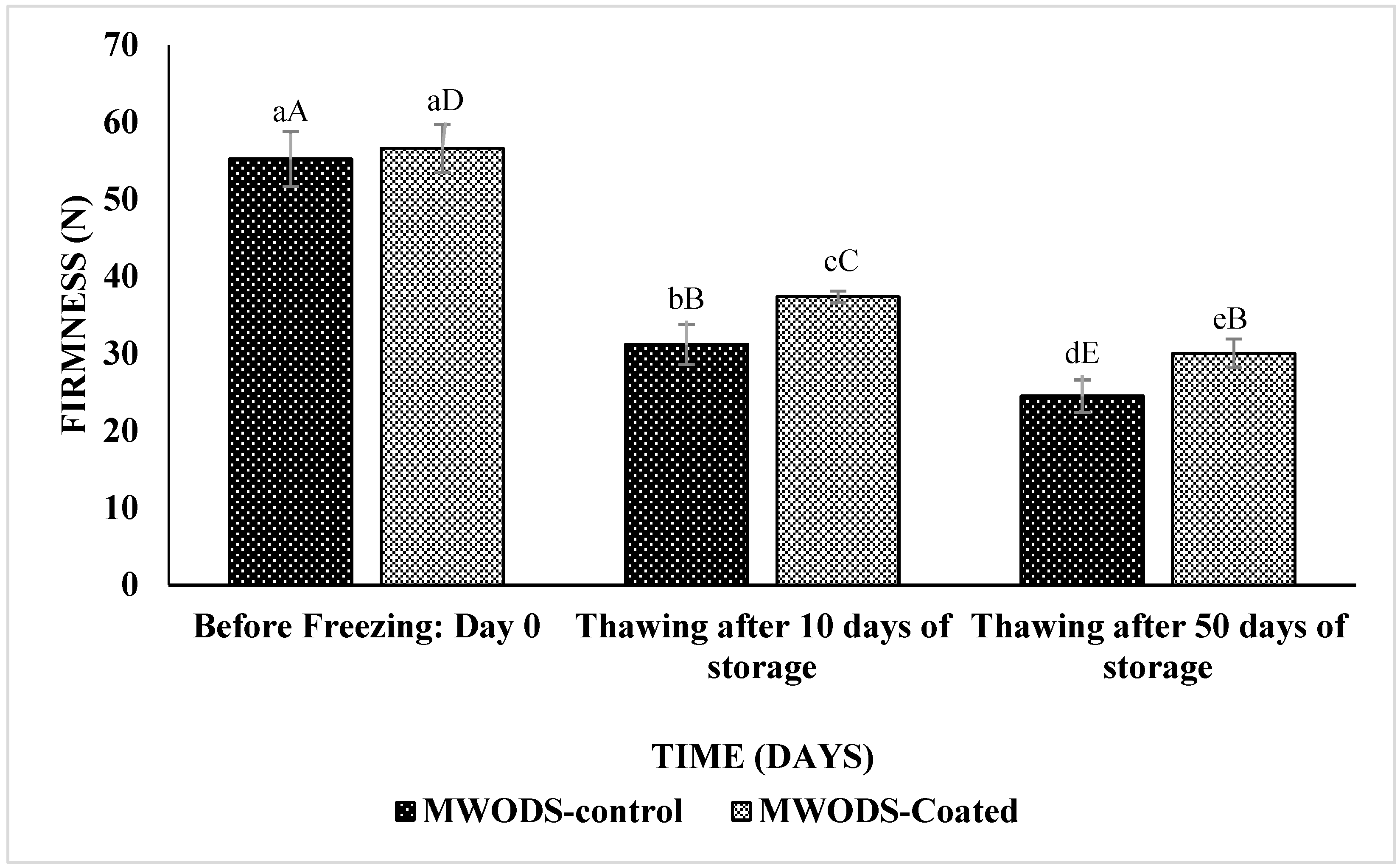 Processes 11 00494 g004