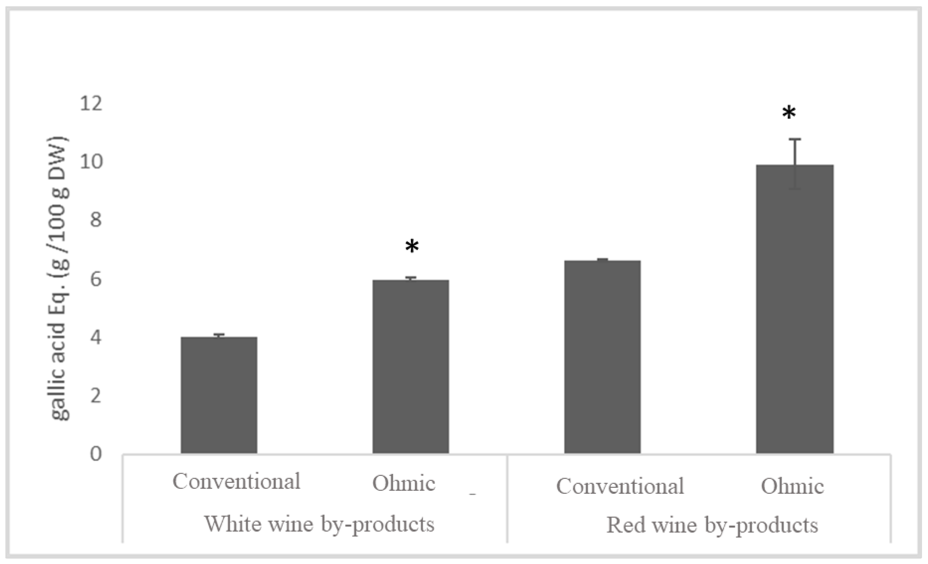 Processes 11 00495 g002