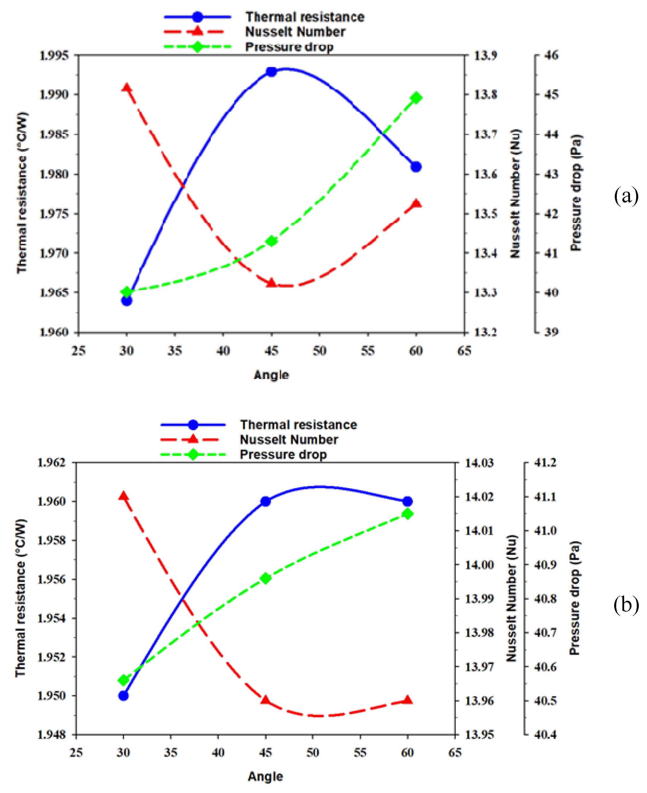 Processes 11 00500 g005