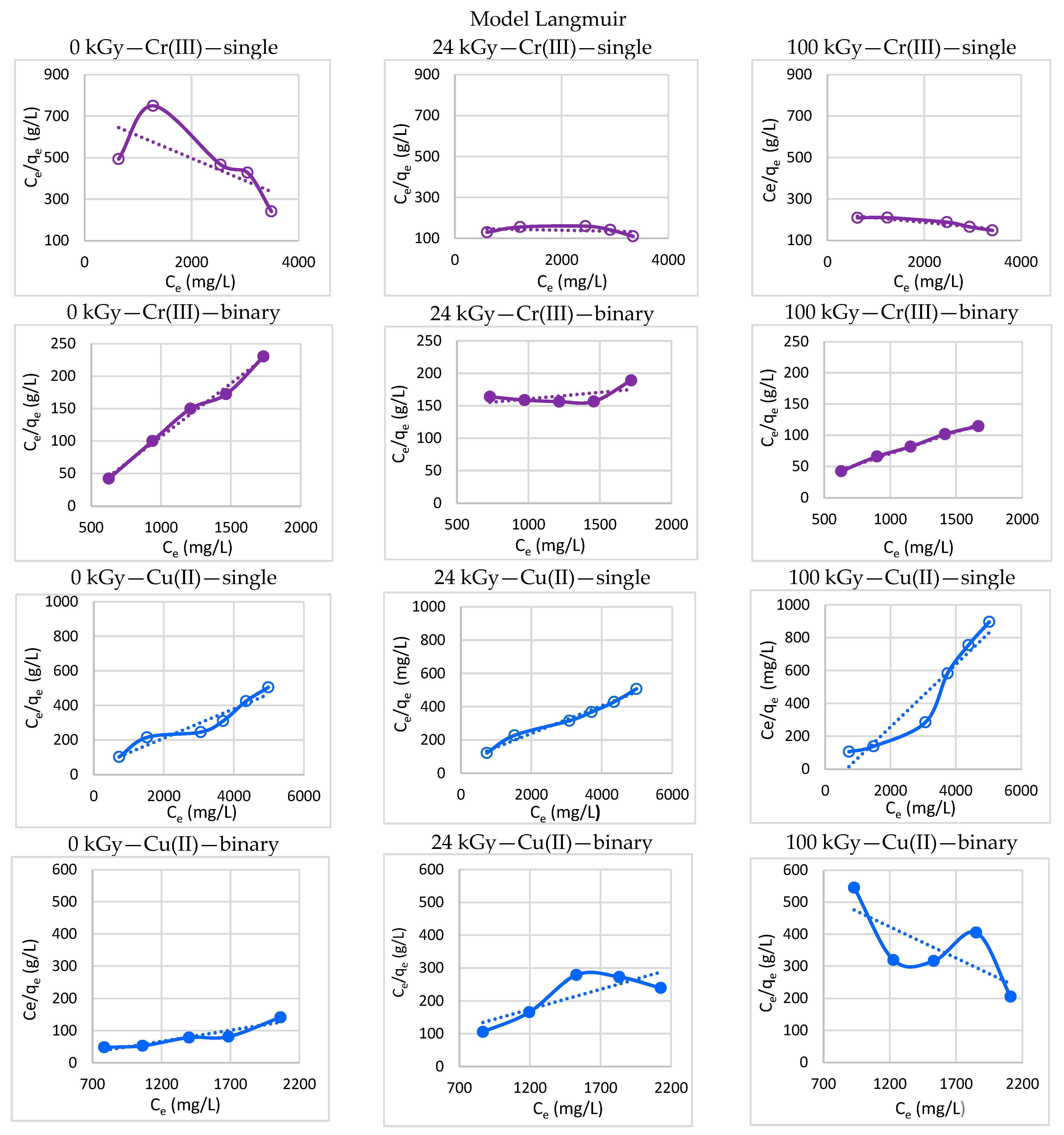 Processes 11 00502 g001 Processes 11 00502 g001