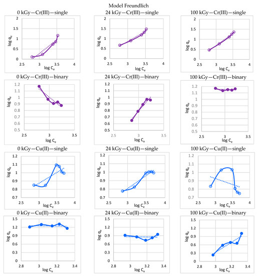Processes 11 00502 g002