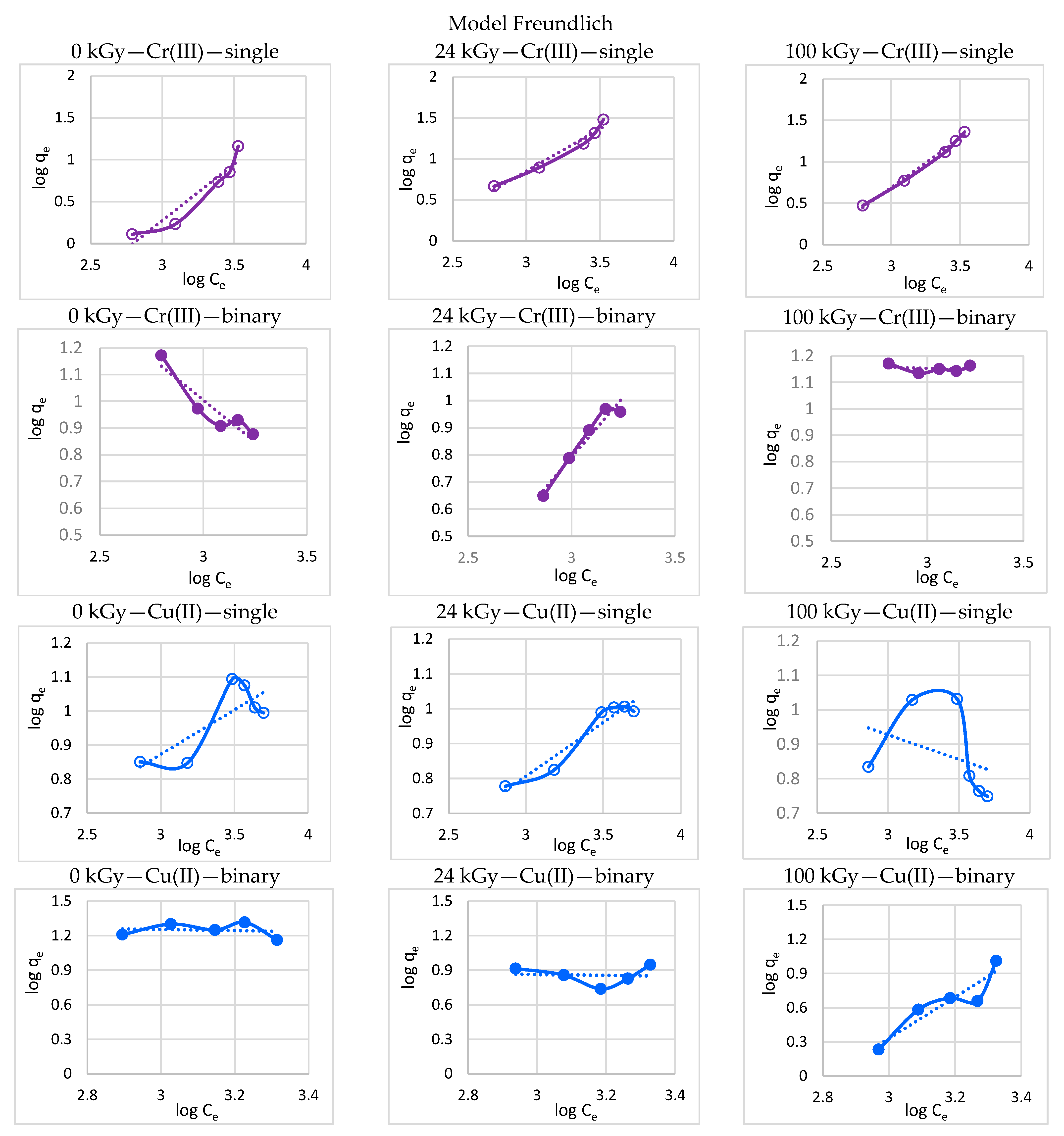Processes 11 00502 g002 Processes 11 00502 g002