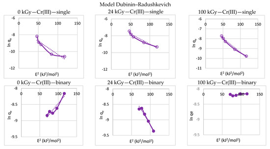 Processes 11 00502 g003a Processes 11 00502 g003a
