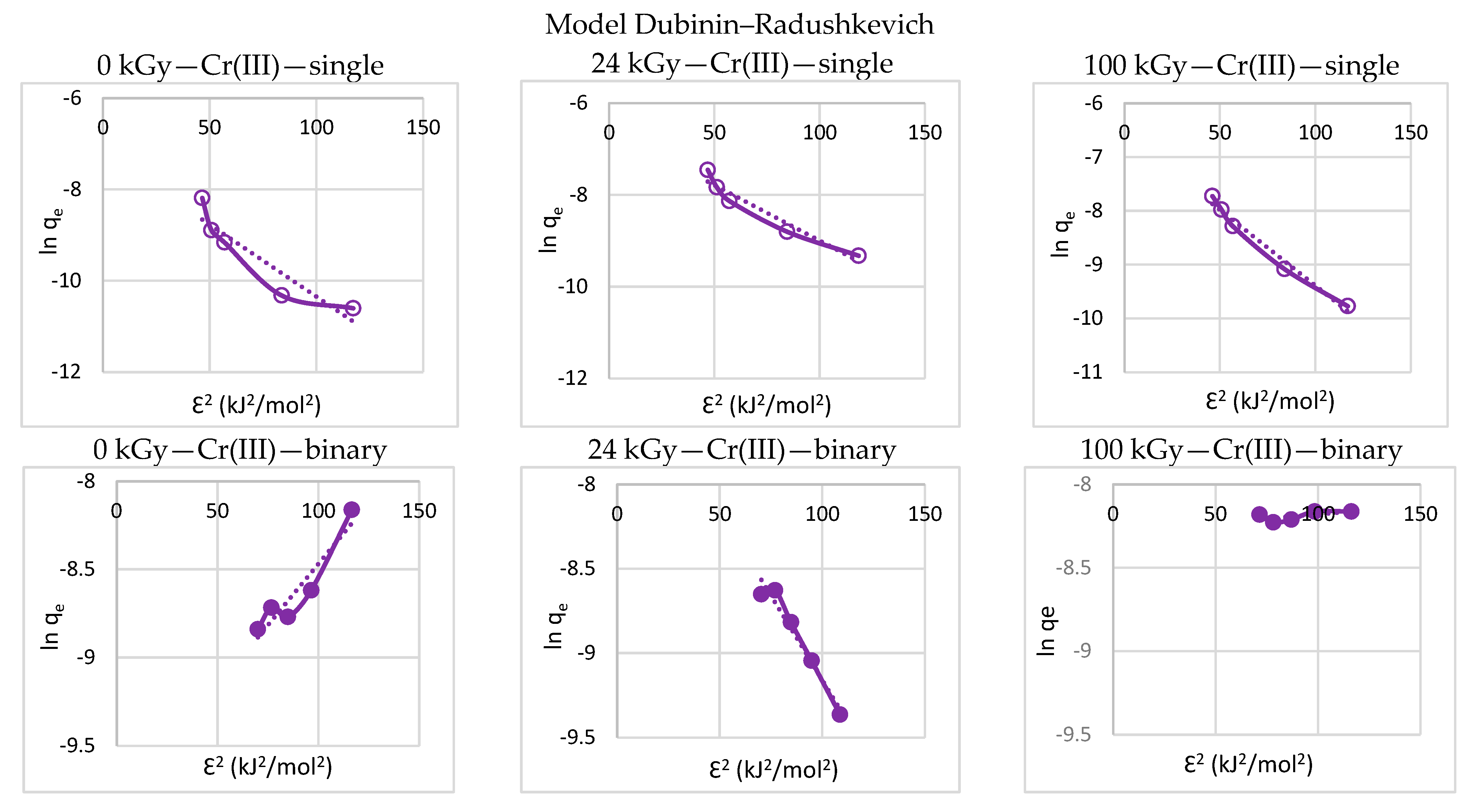 Processes 11 00502 g003a Processes 11 00502 g003a