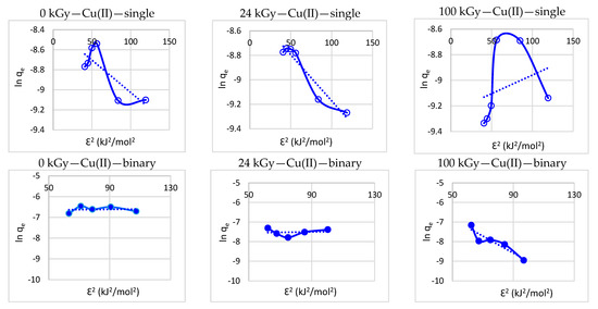 Processes 11 00502 g003b