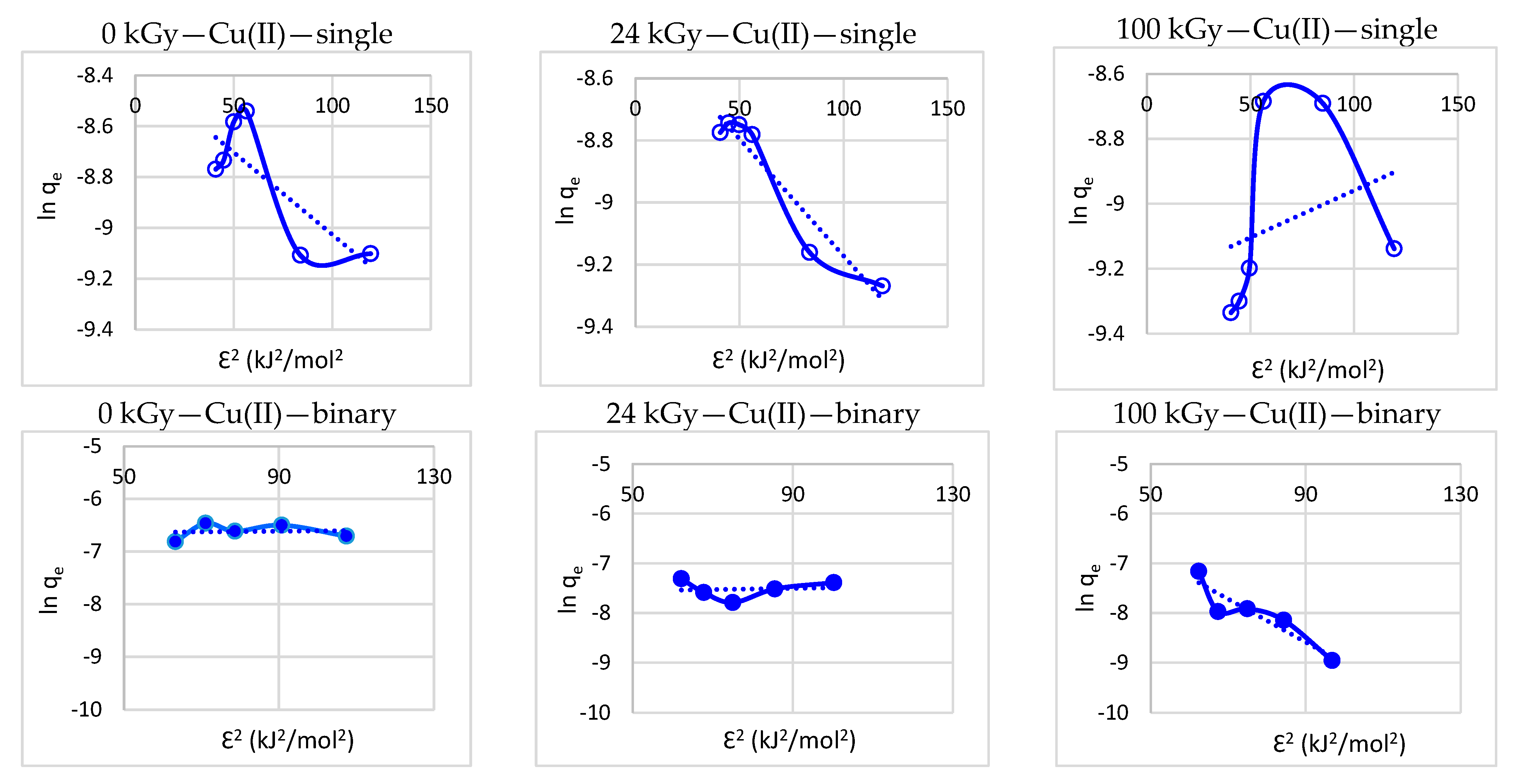 Processes 11 00502 g003b Processes 11 00502 g003b