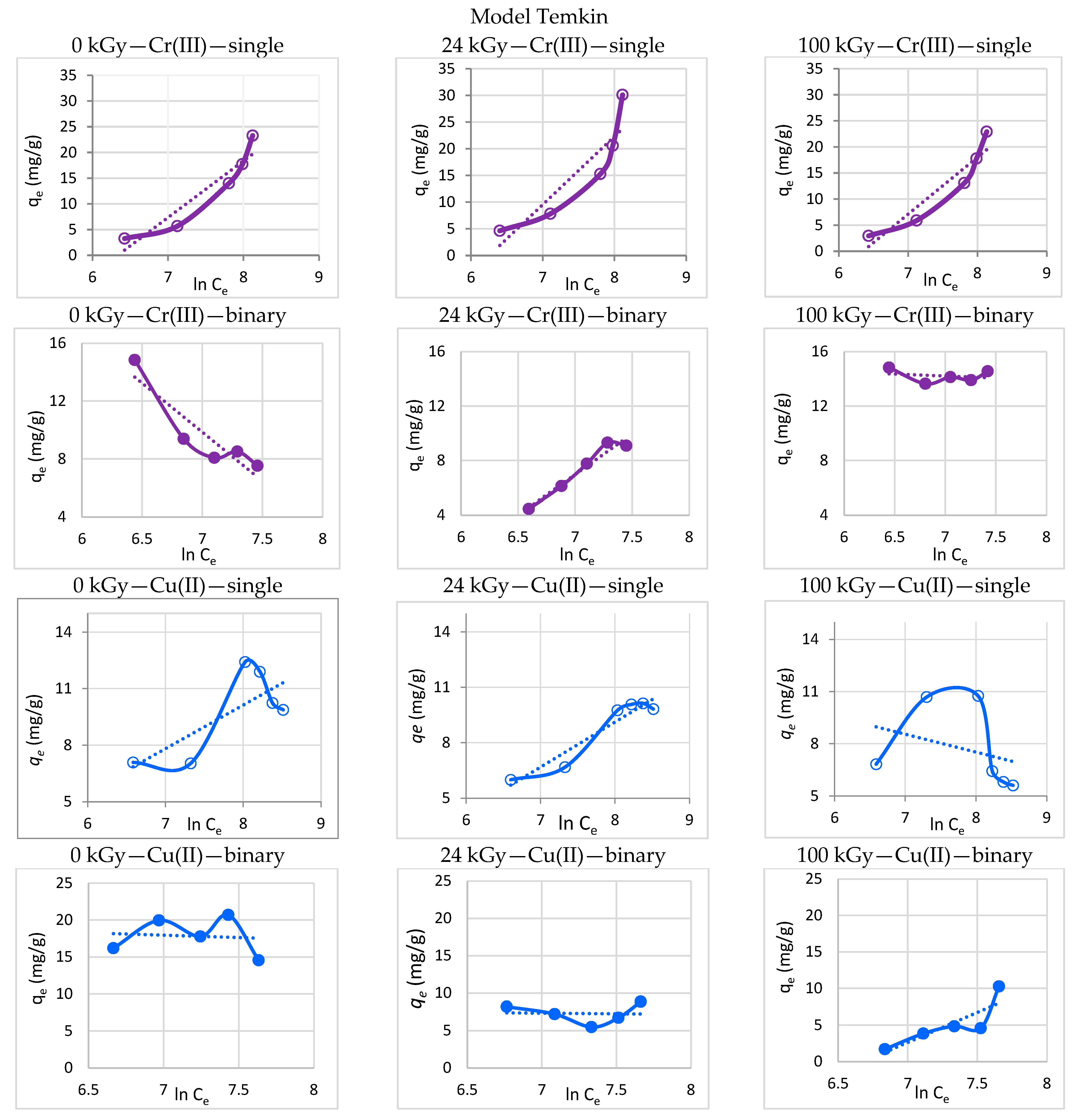 Processes 11 00502 g004 Processes 11 00502 g004
