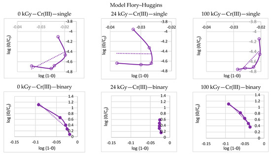 Processes 11 00502 g005a Processes 11 00502 g005a