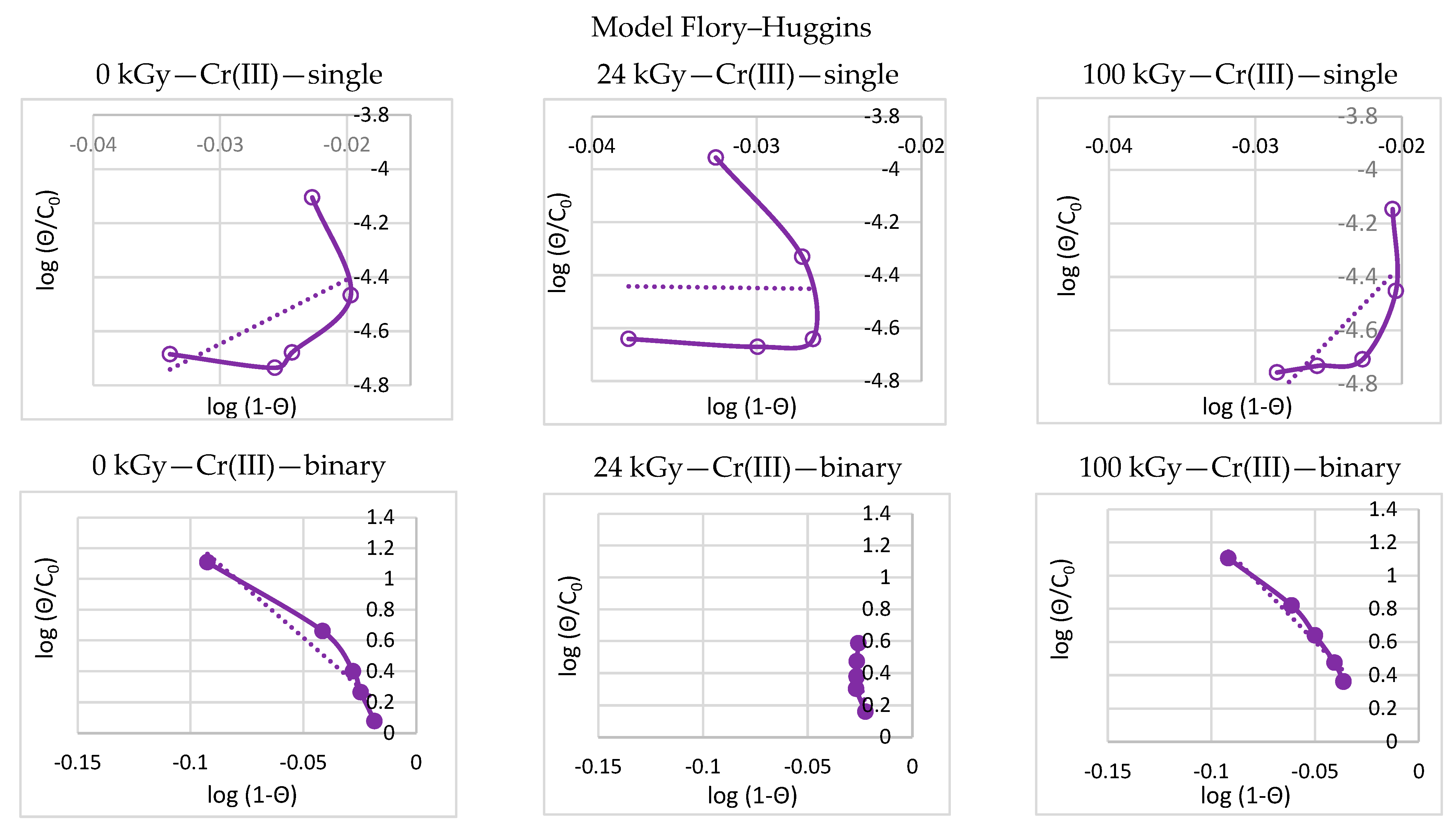Processes 11 00502 g005a Processes 11 00502 g005a