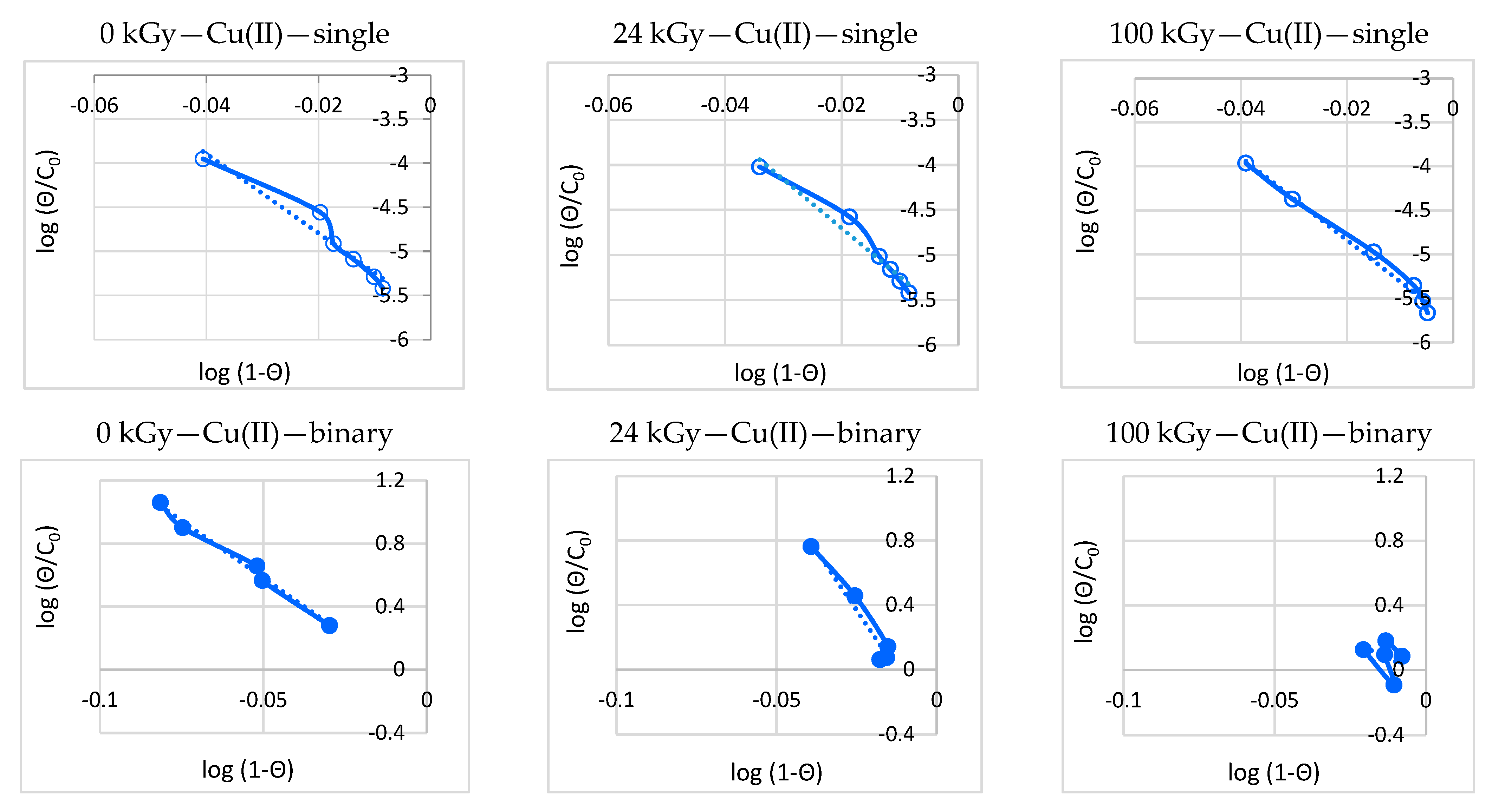 Processes 11 00502 g005b Processes 11 00502 g005b