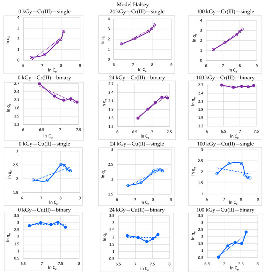 Processes 11 00502 g006