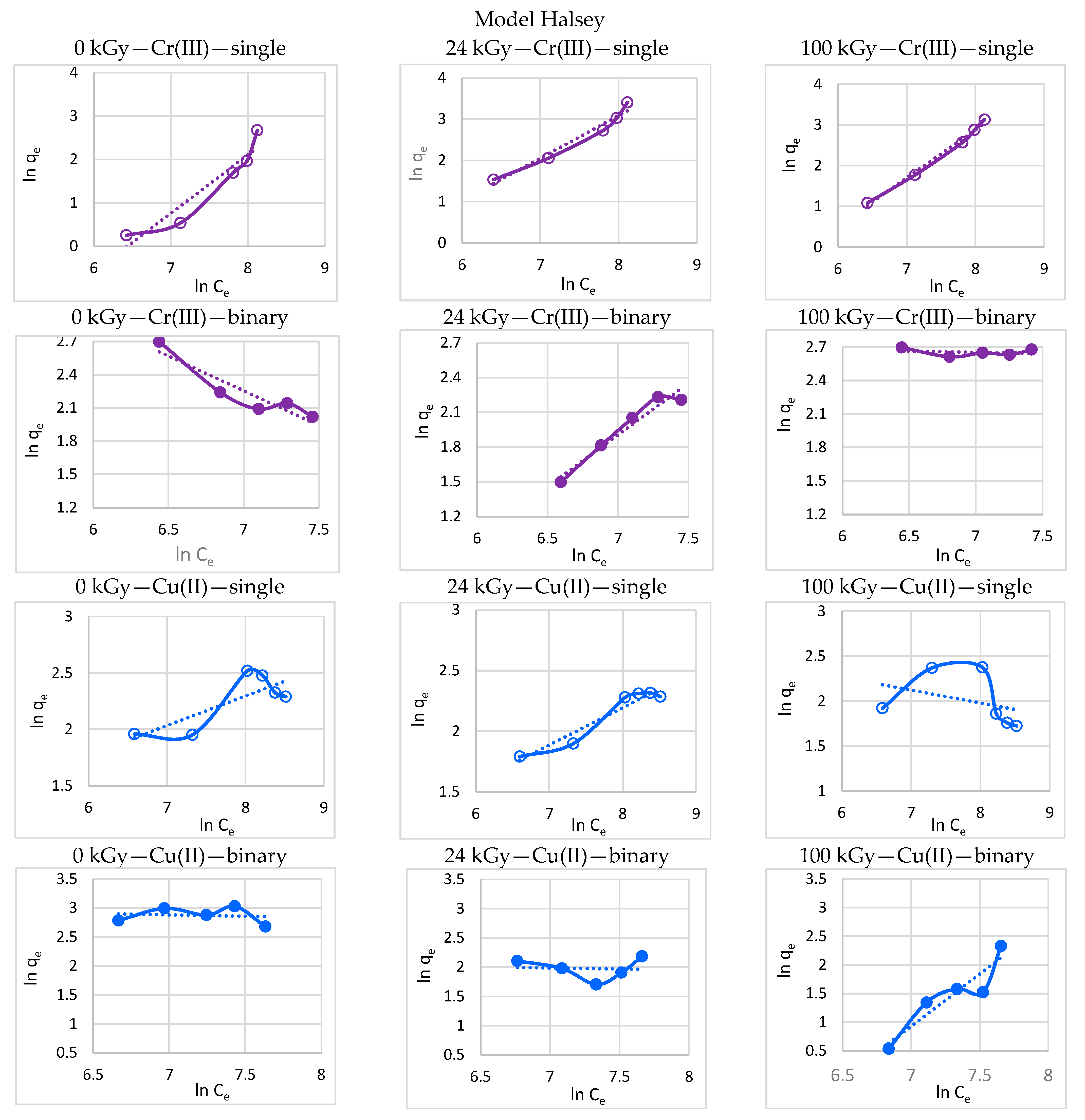 Processes 11 00502 g006 Processes 11 00502 g006