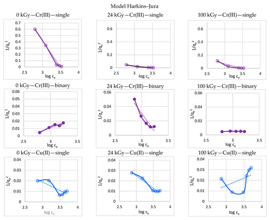 Processes 11 00502 g007a Processes 11 00502 g007a