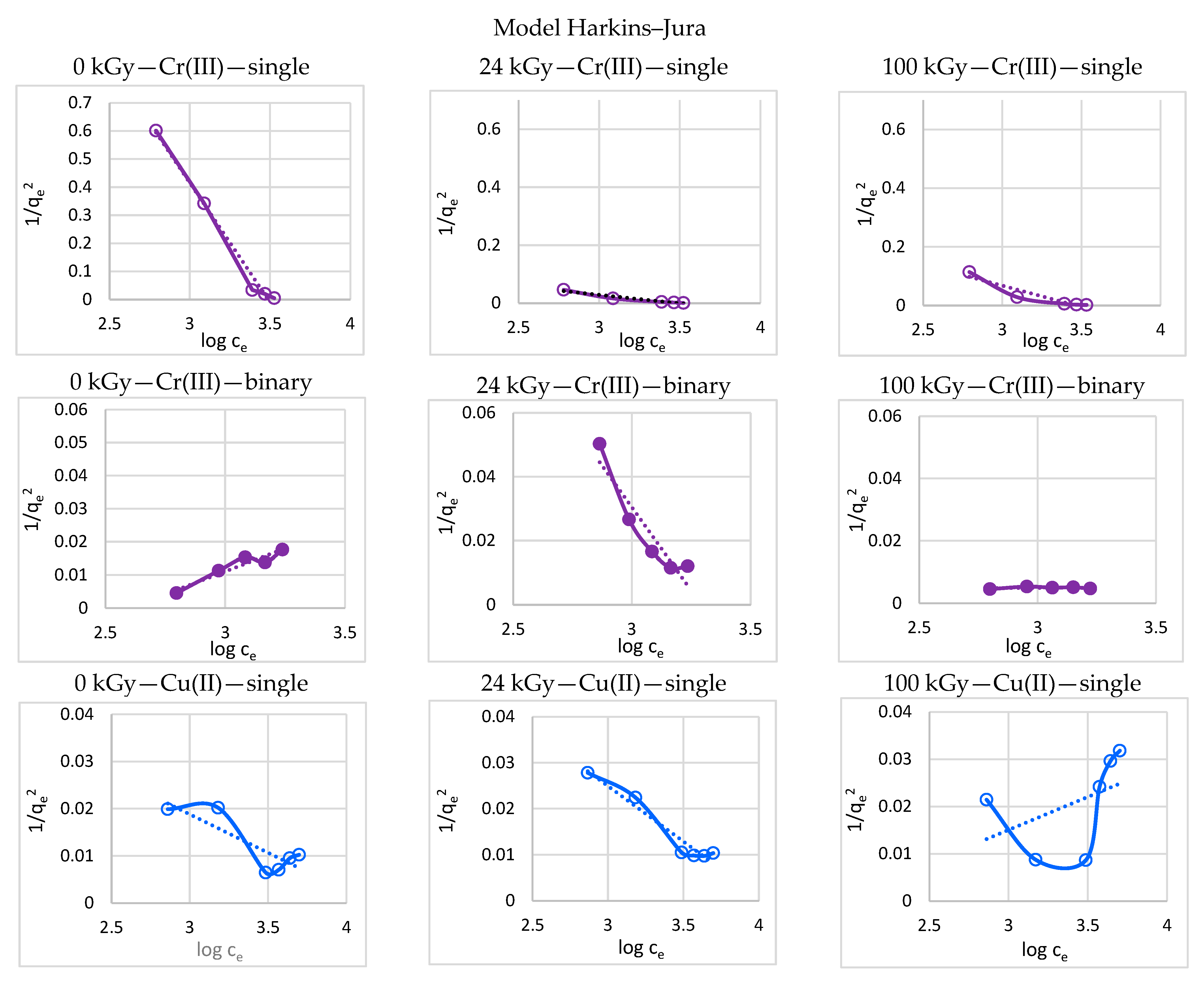 Processes 11 00502 g007a Processes 11 00502 g007a
