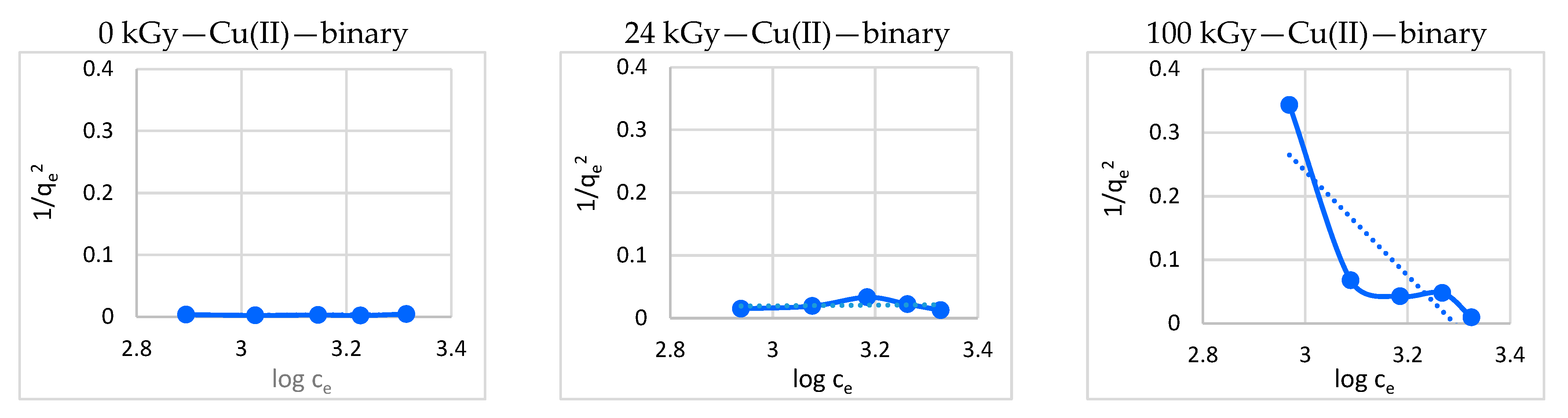 Processes 11 00502 g007b Processes 11 00502 g007b