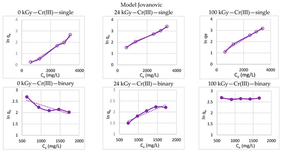 Processes 11 00502 g008a Processes 11 00502 g008a
