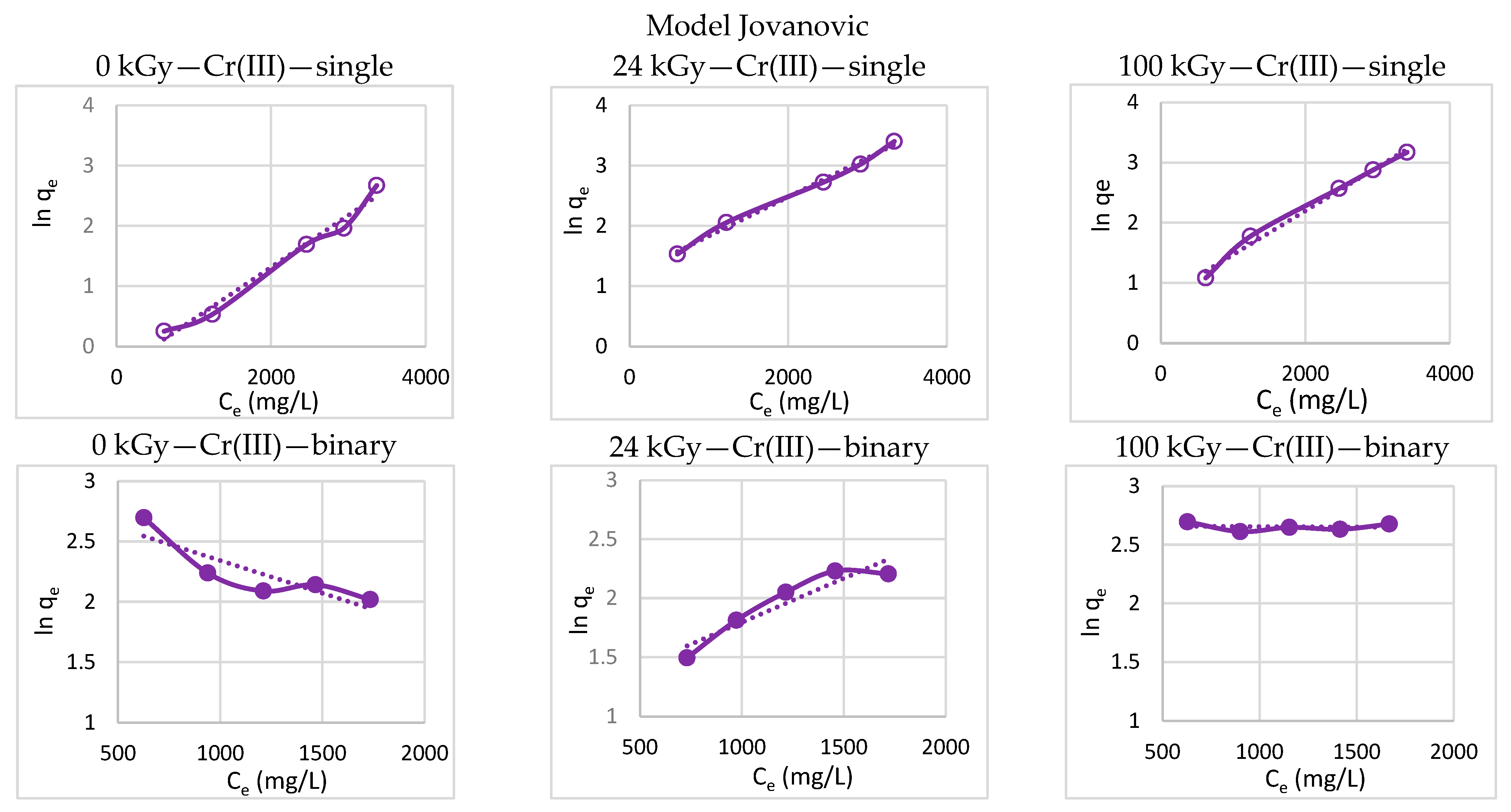 Processes 11 00502 g008a Processes 11 00502 g008a