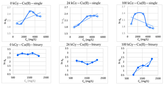 Processes 11 00502 g008b
