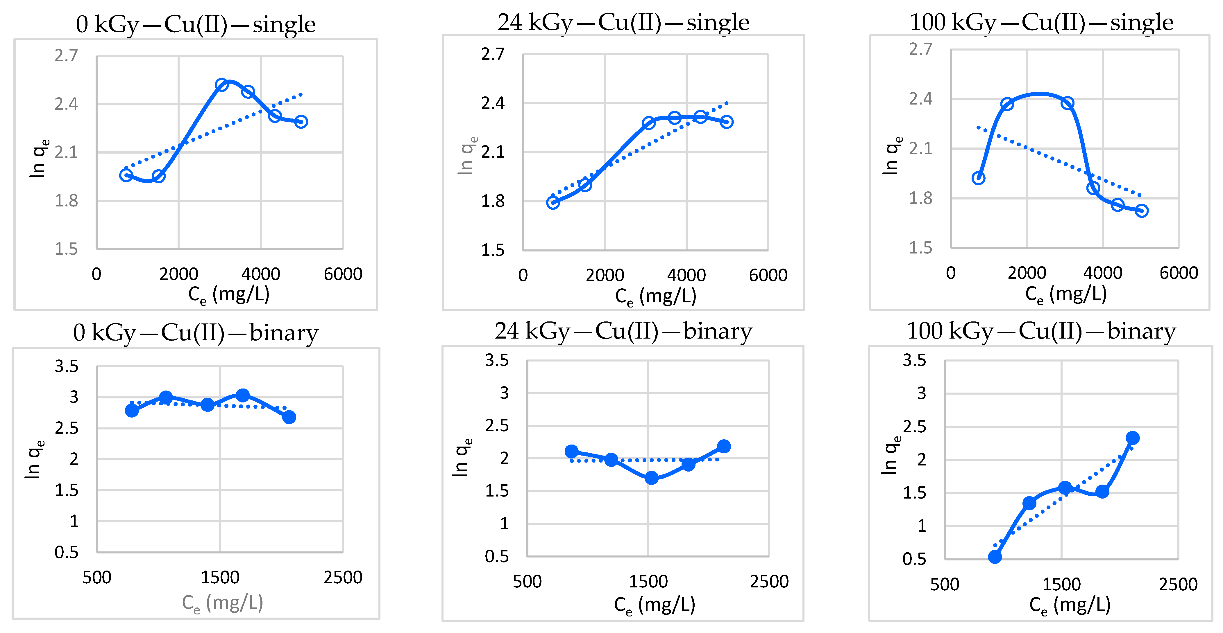 Processes 11 00502 g008b Processes 11 00502 g008b