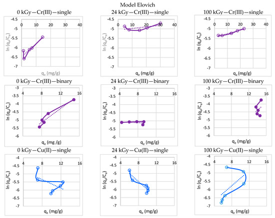 Processes 11 00502 g009a Processes 11 00502 g009a