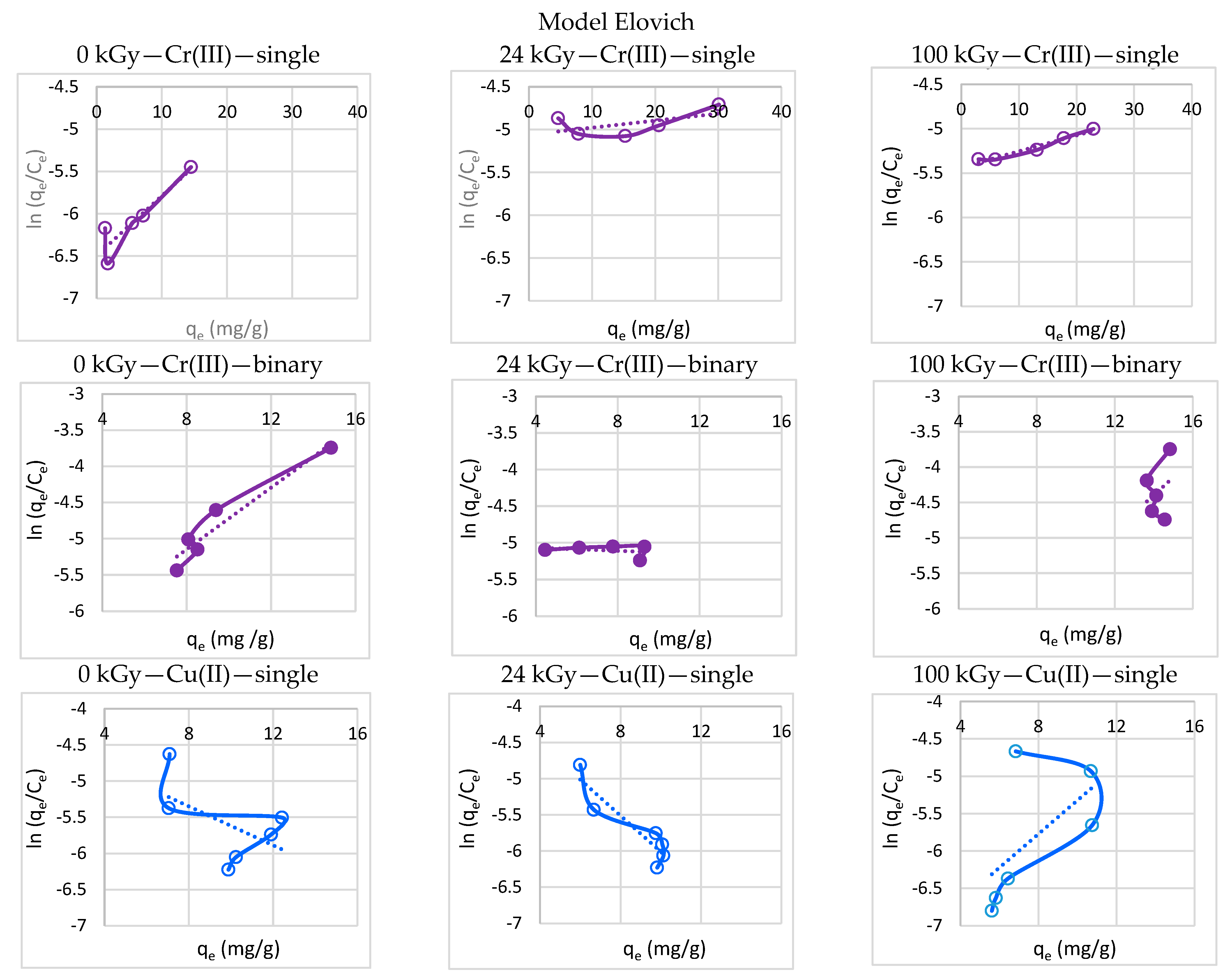 Processes 11 00502 g009a Processes 11 00502 g009a
