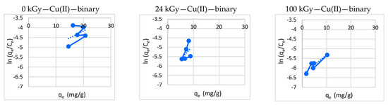Processes 11 00502 g009b