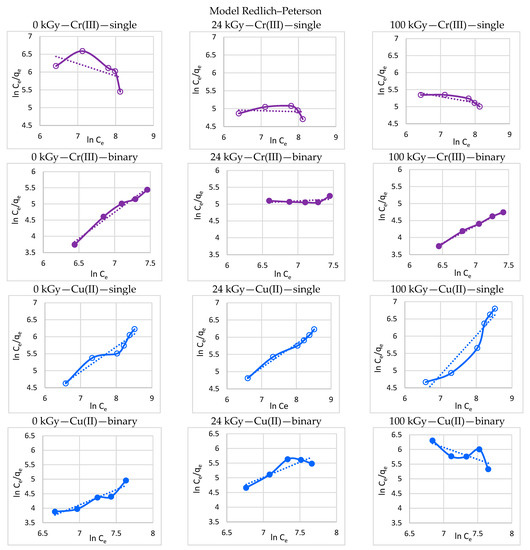 Processes 11 00502 g010
