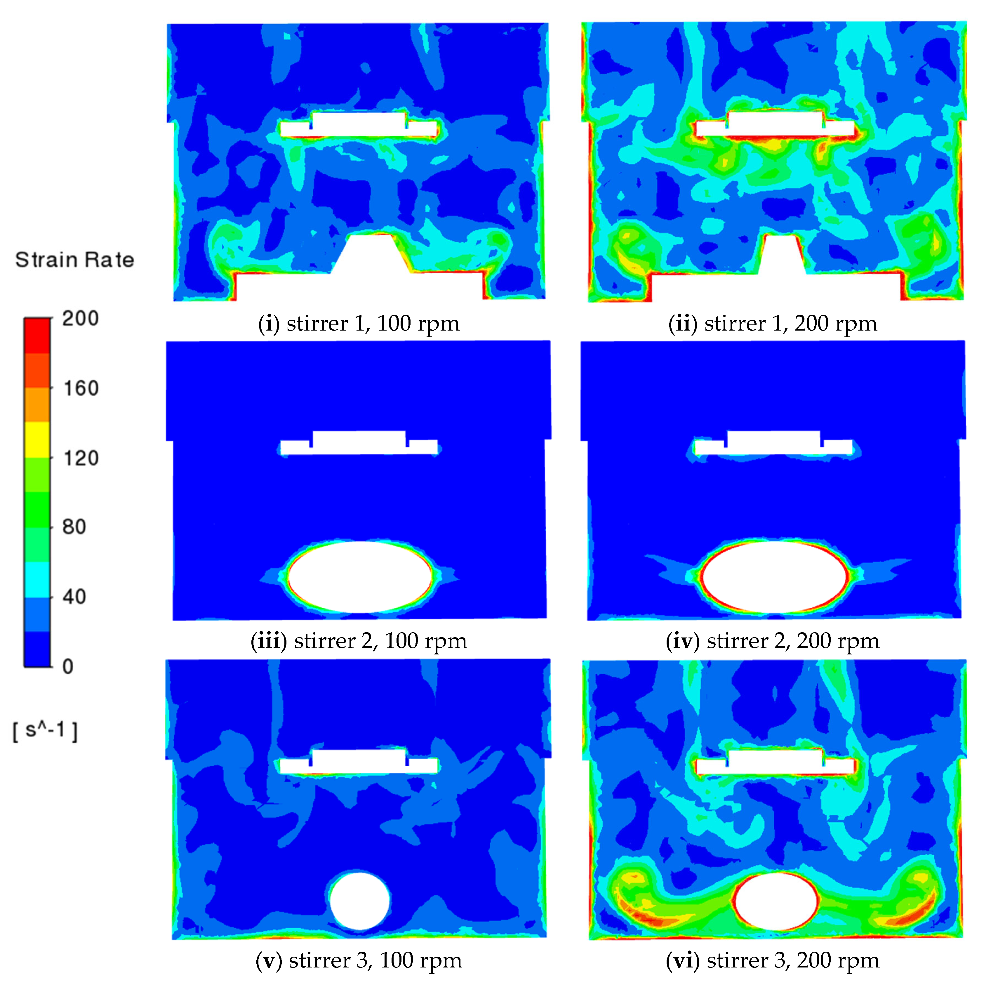 Processes 11 00505 g006