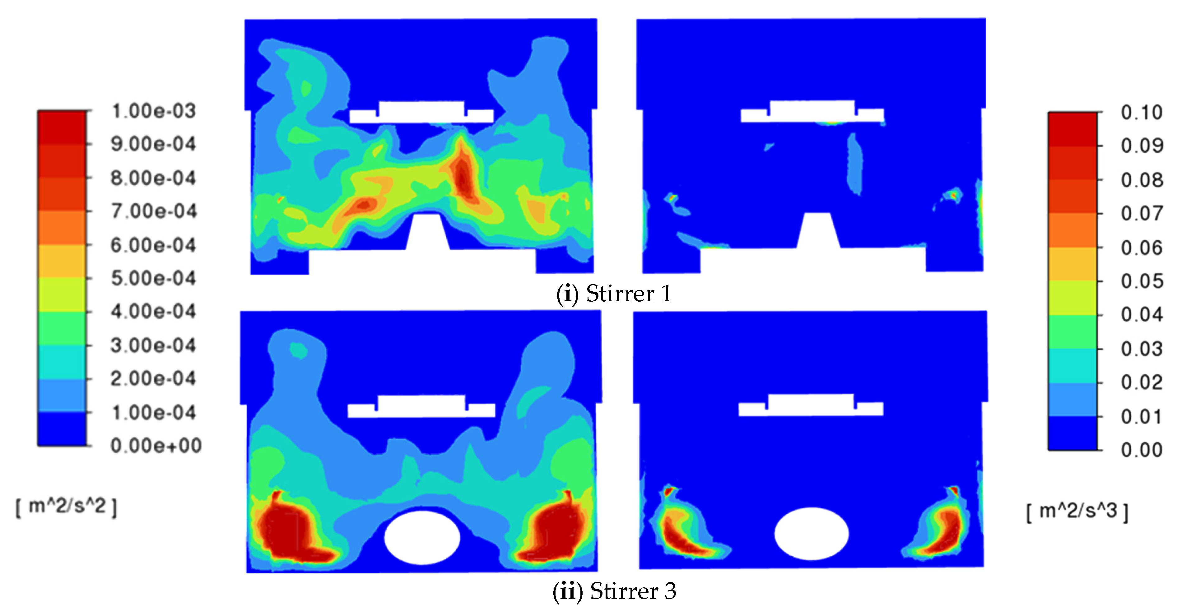 Processes 11 00505 g009