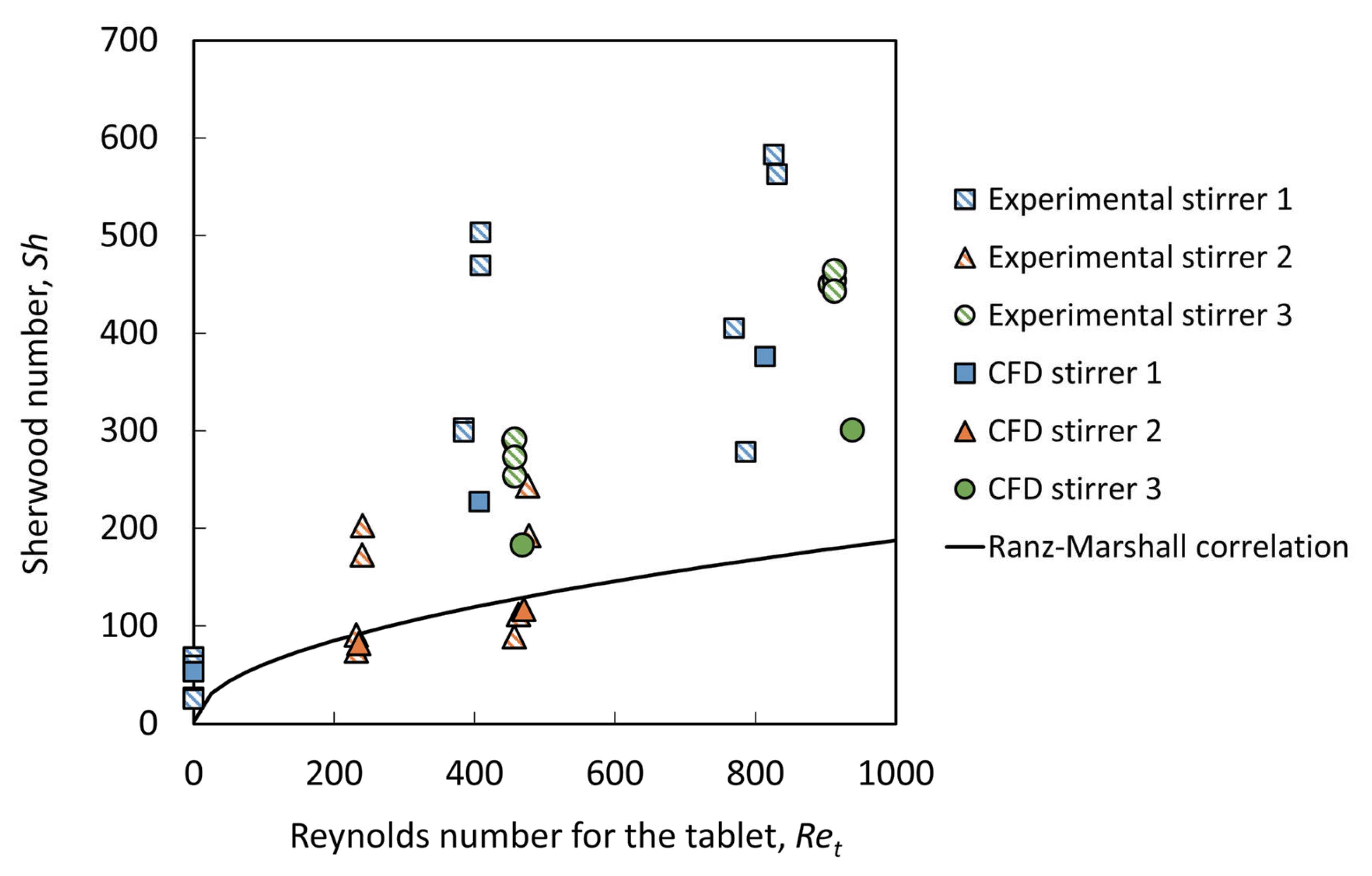 Processes 11 00505 g010