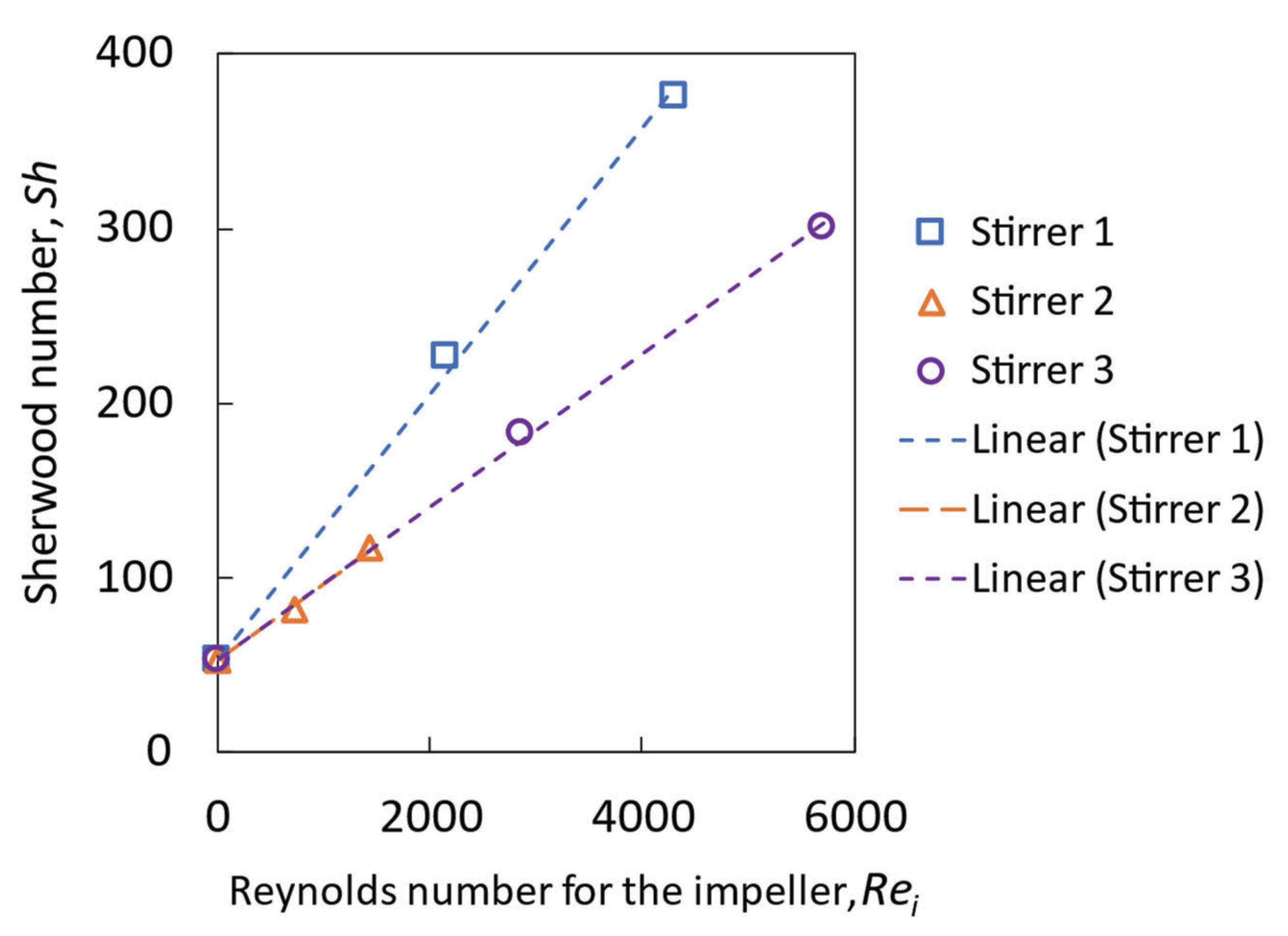 Processes 11 00505 g011