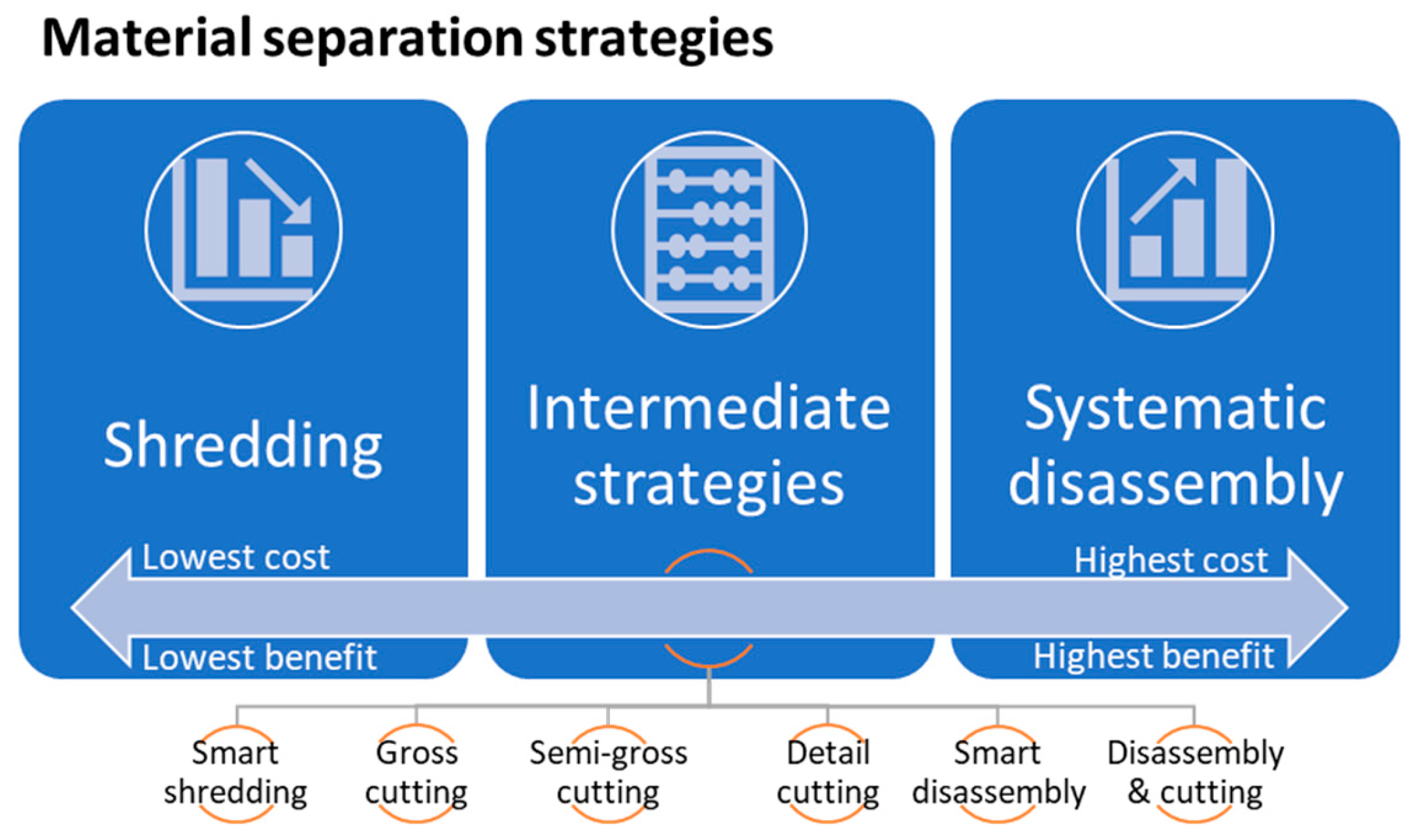 Processes 11 00506 g001