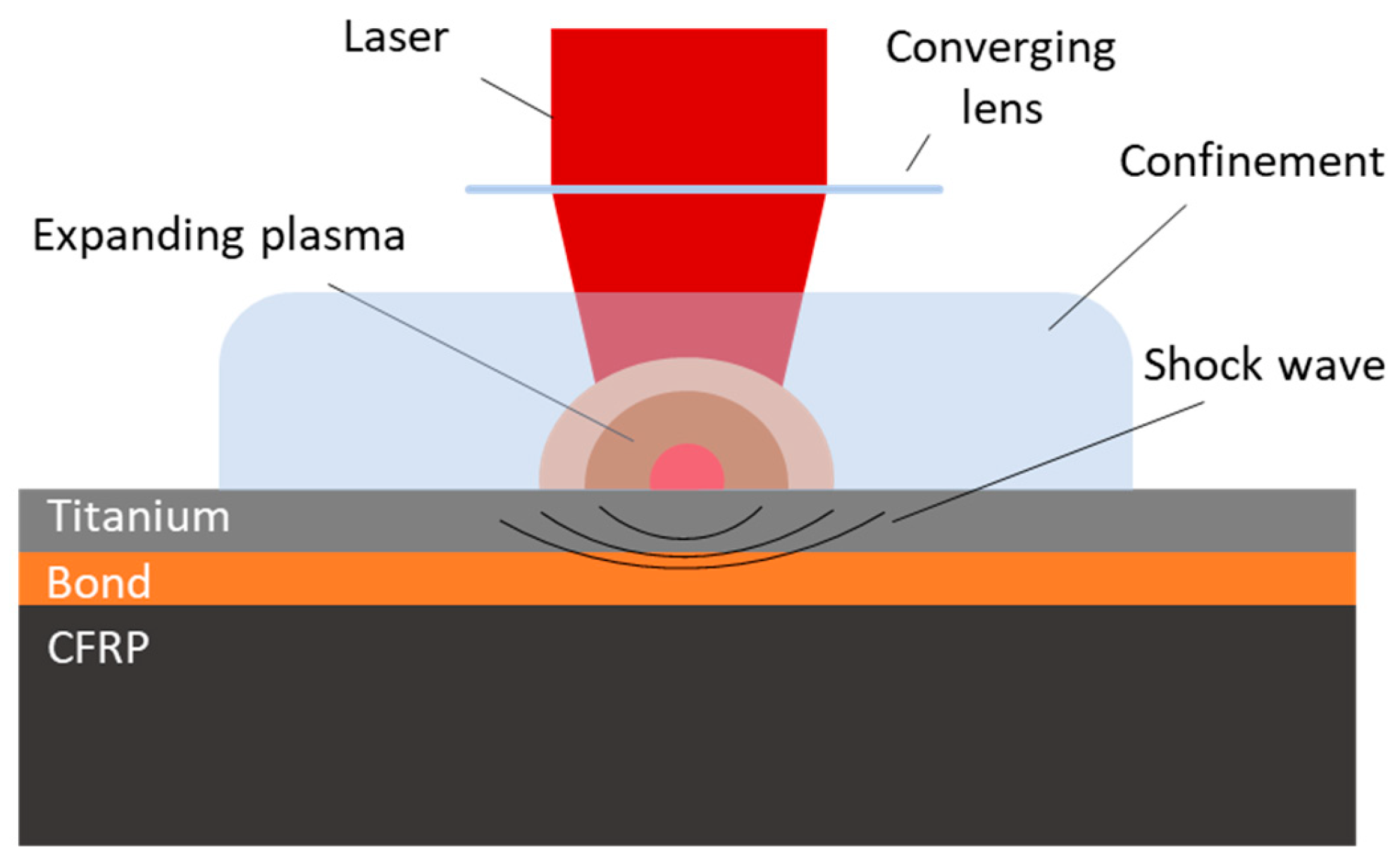 Processes 11 00506 g002
