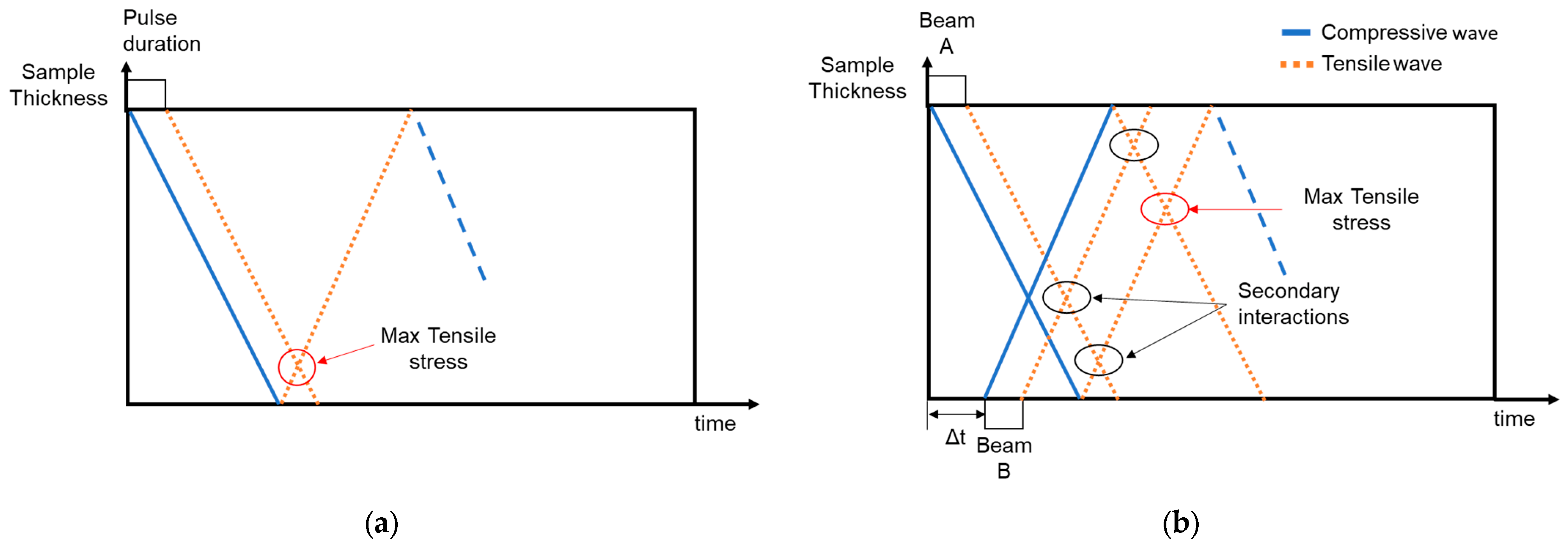 Processes 11 00506 g003