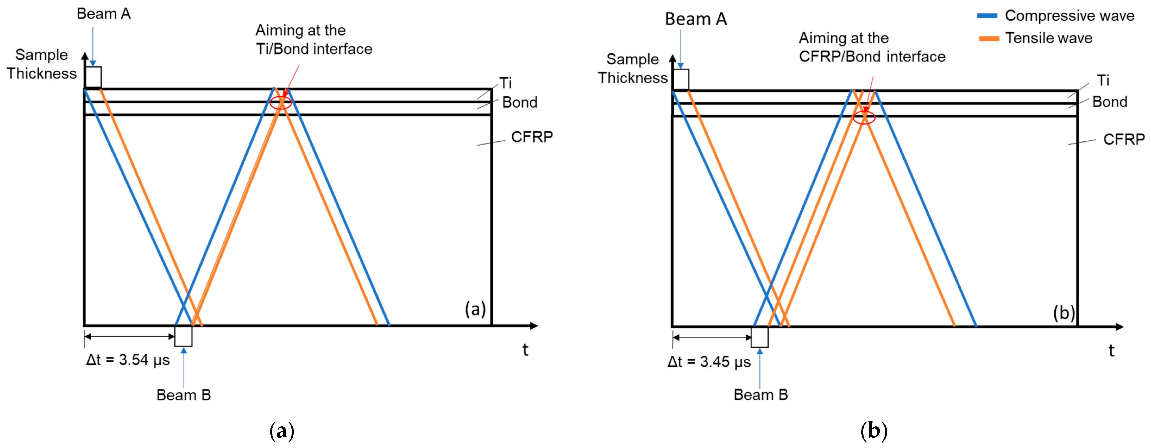 Processes 11 00506 g008