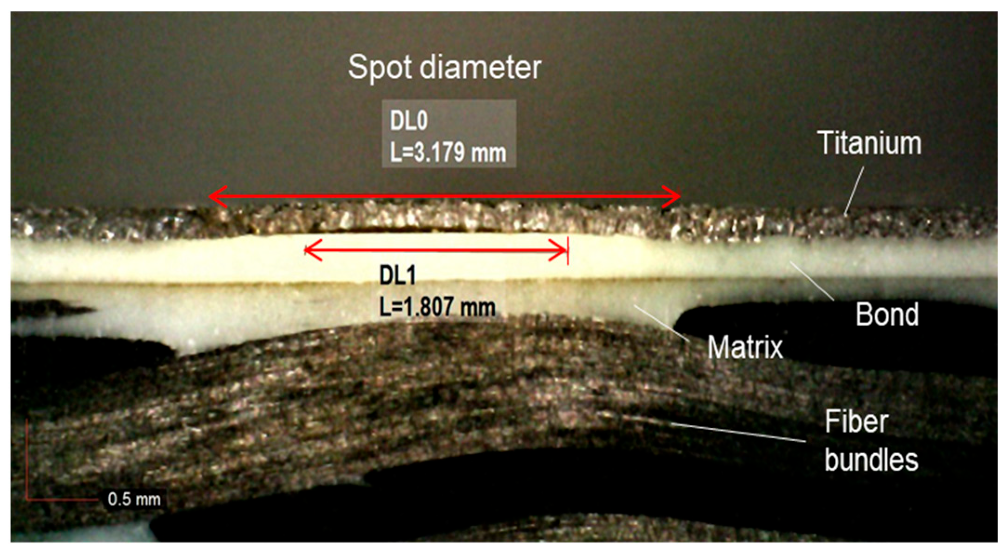 Processes 11 00506 g014