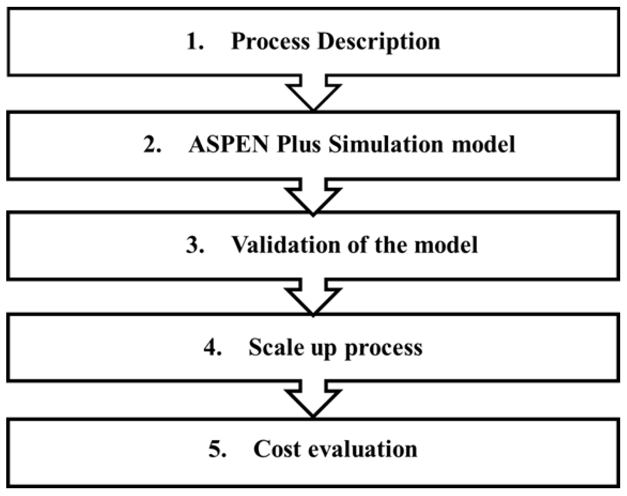 Processes 11 00507 g001