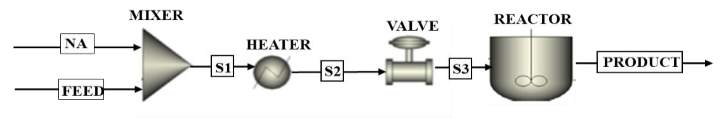 Processes 11 00507 g005