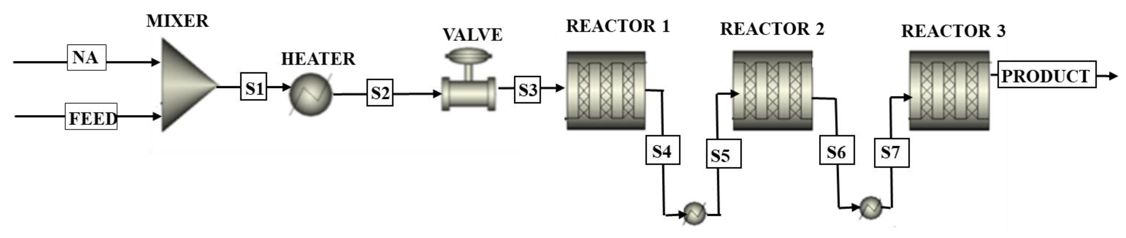 Processes 11 00507 g006