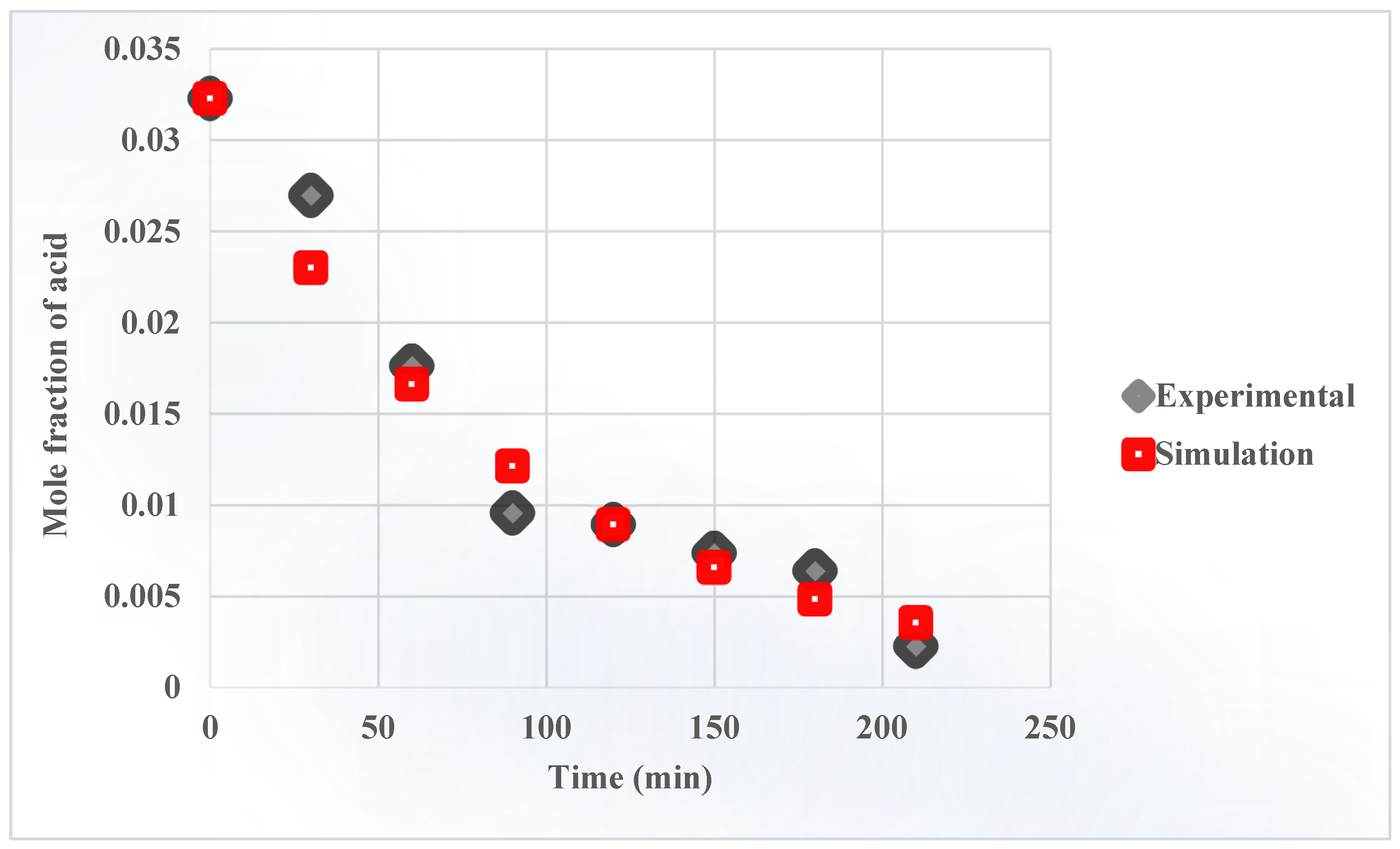 Processes 11 00507 g007