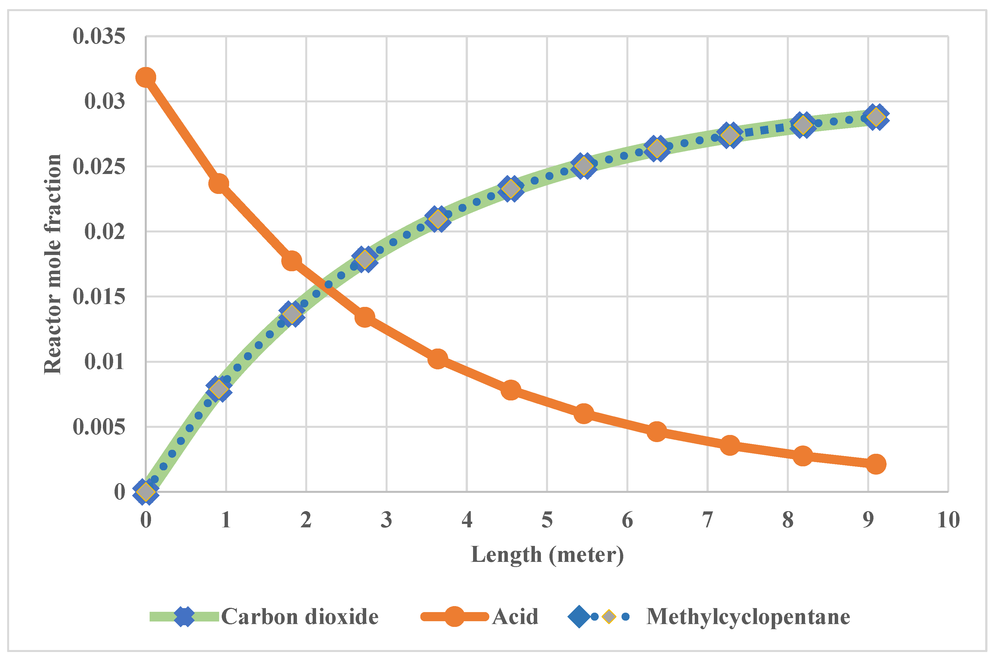 Processes 11 00507 g008