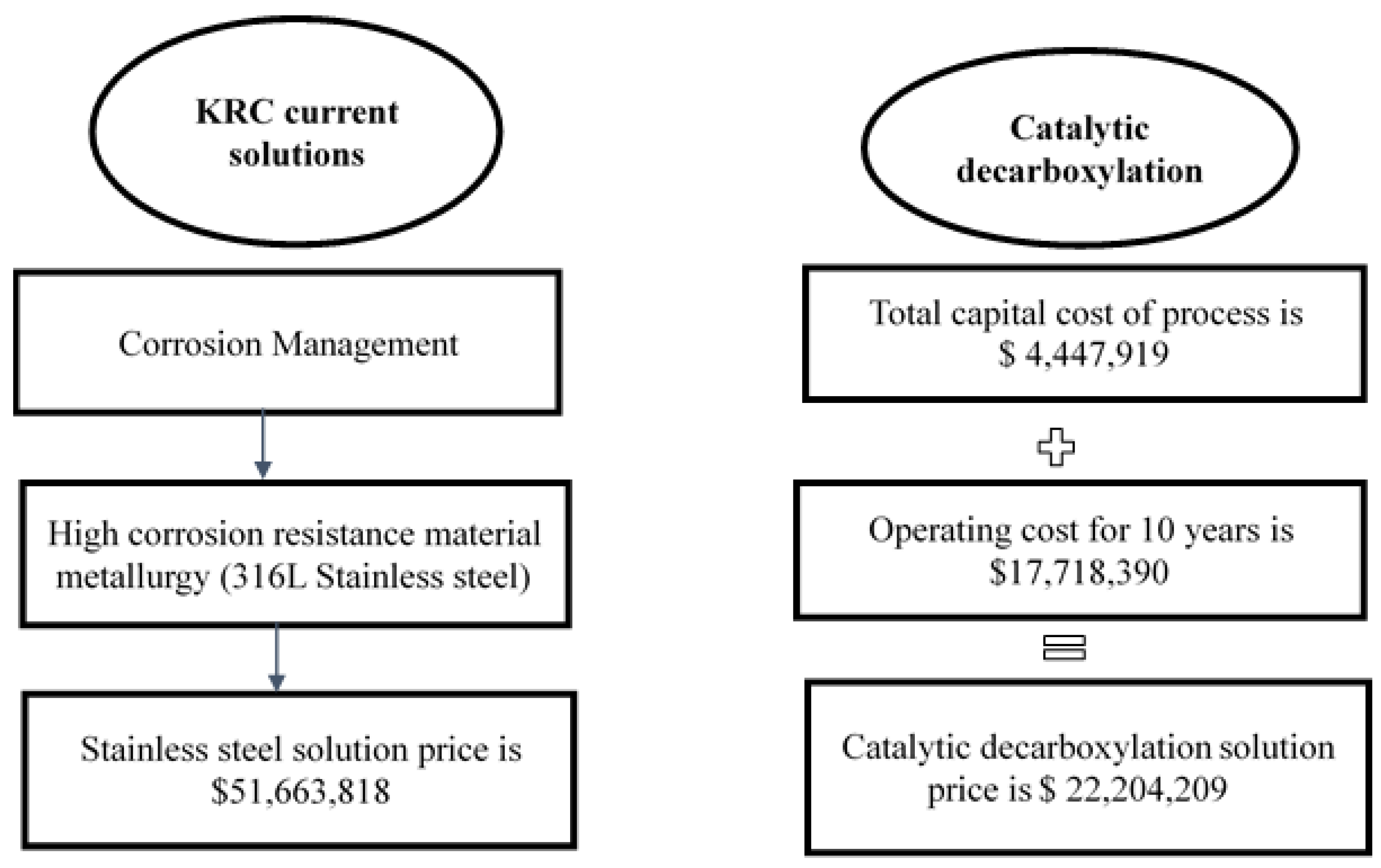 Processes 11 00507 g009